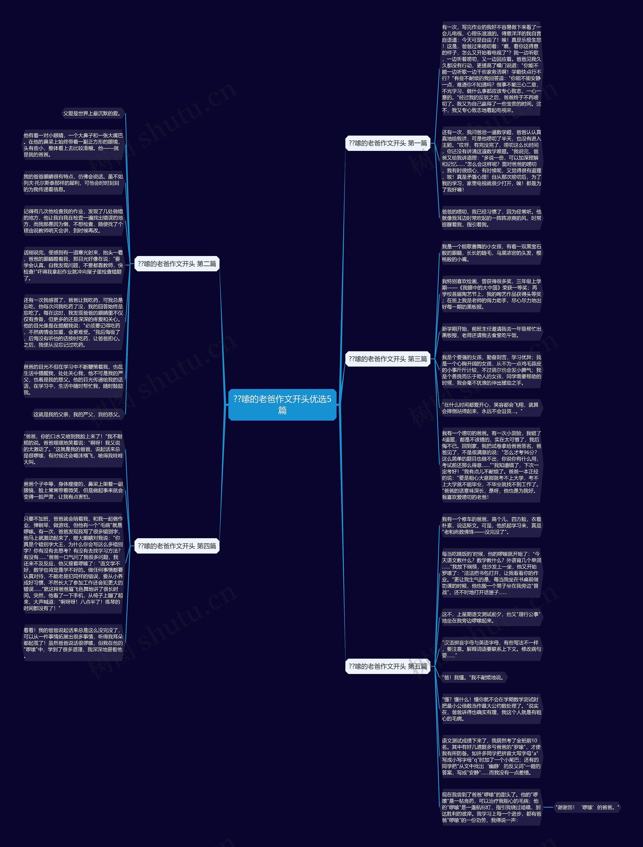 ??嗦的老爸作文开头优选5篇思维导图
