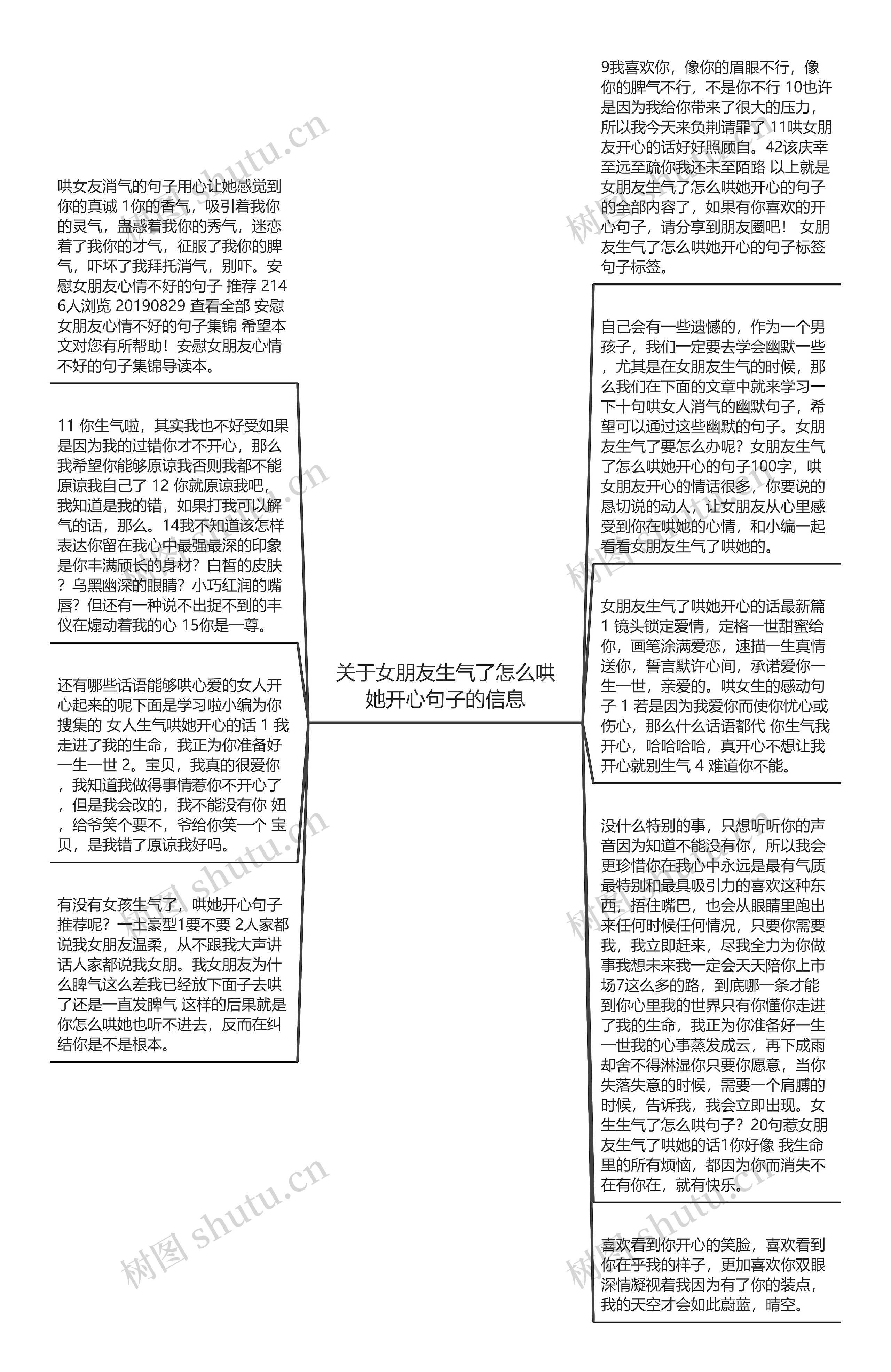 关于女朋友生气了怎么哄她开心句子的信息思维导图