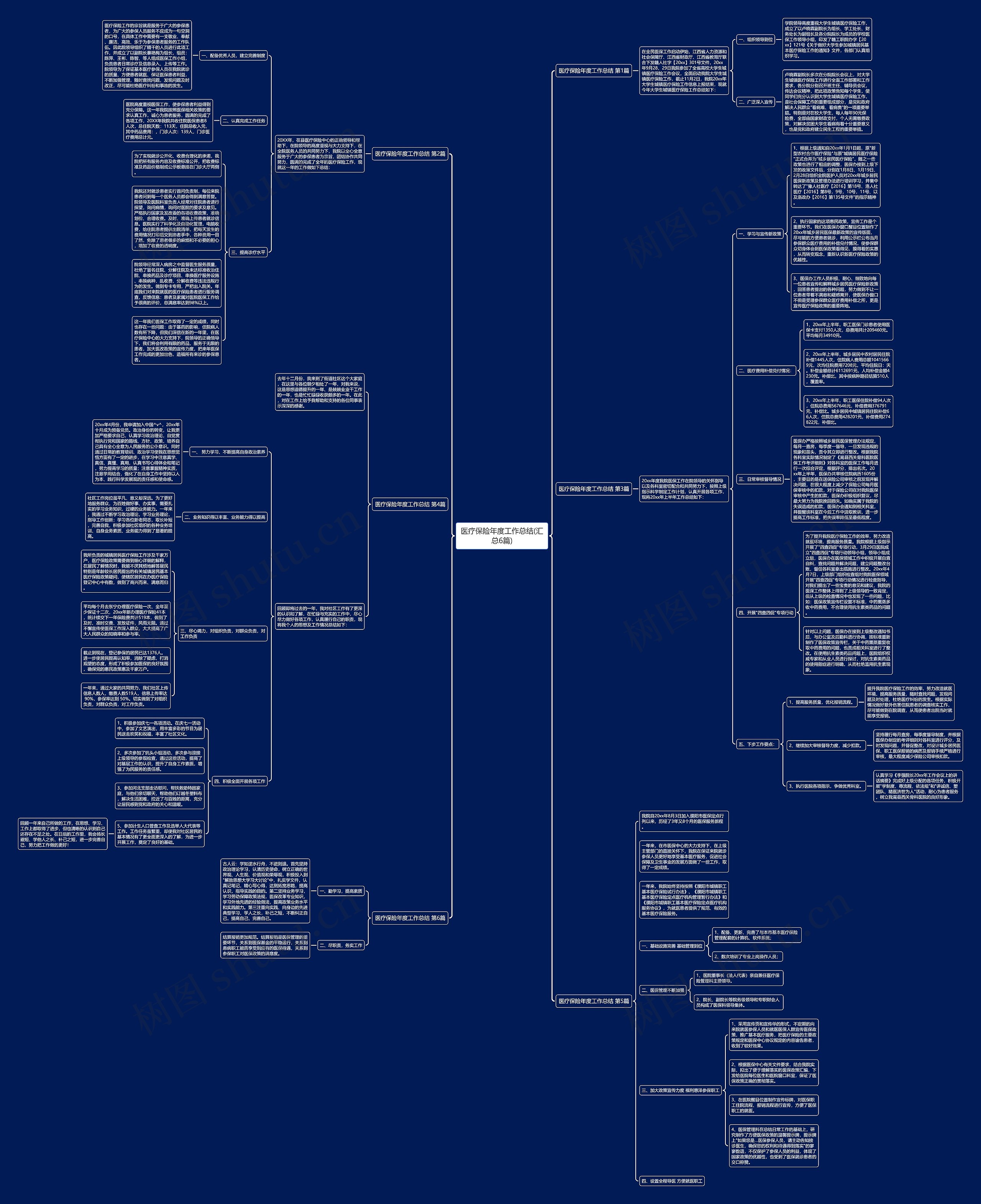 医疗保险年度工作总结(汇总6篇)