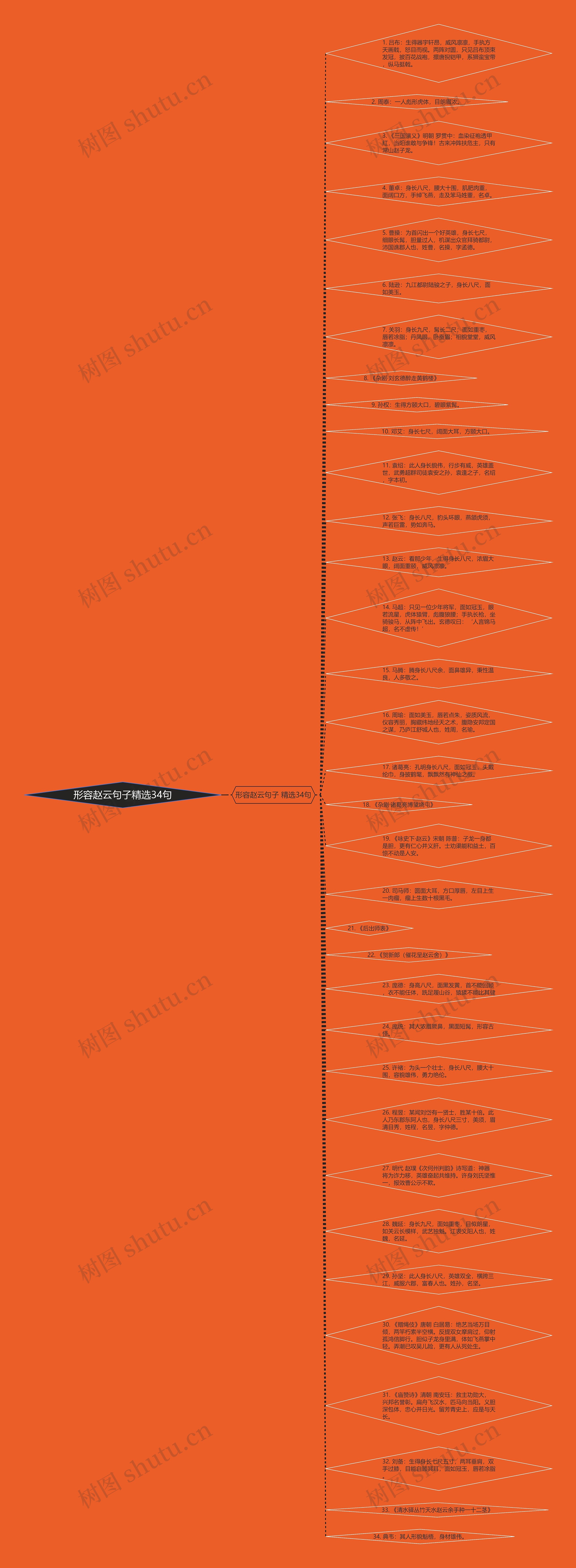 形容赵云句子精选34句思维导图