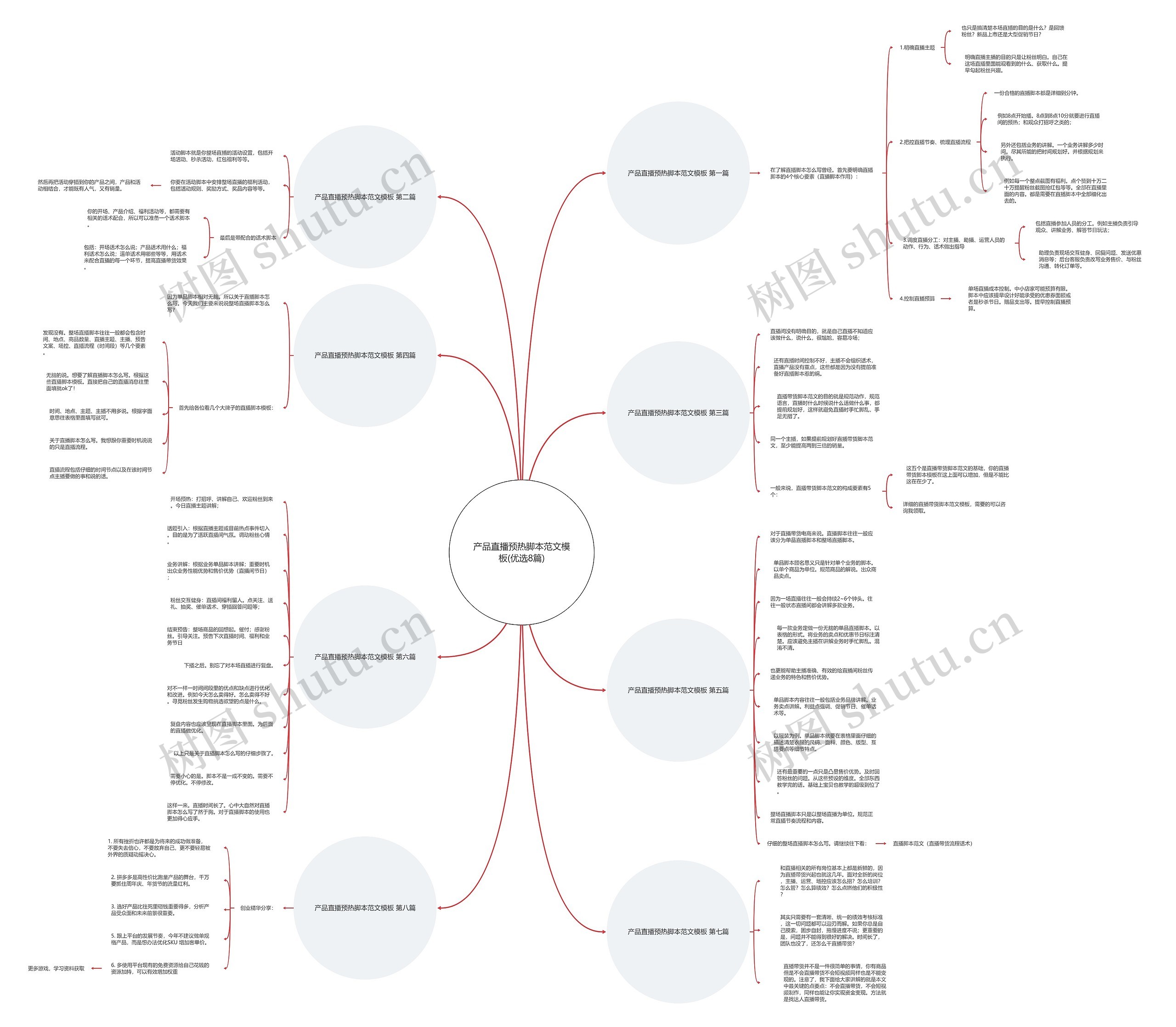产品直播预热脚本范文模板(优选8篇) 产品直播预热脚本范文模板(优选8篇)