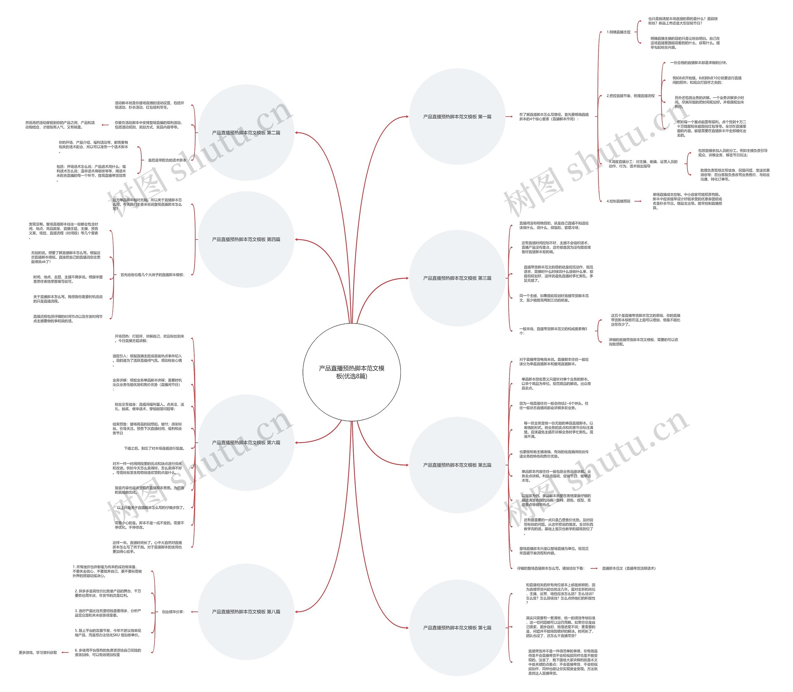 产品直播预热脚本范文(优选8篇)思维导图