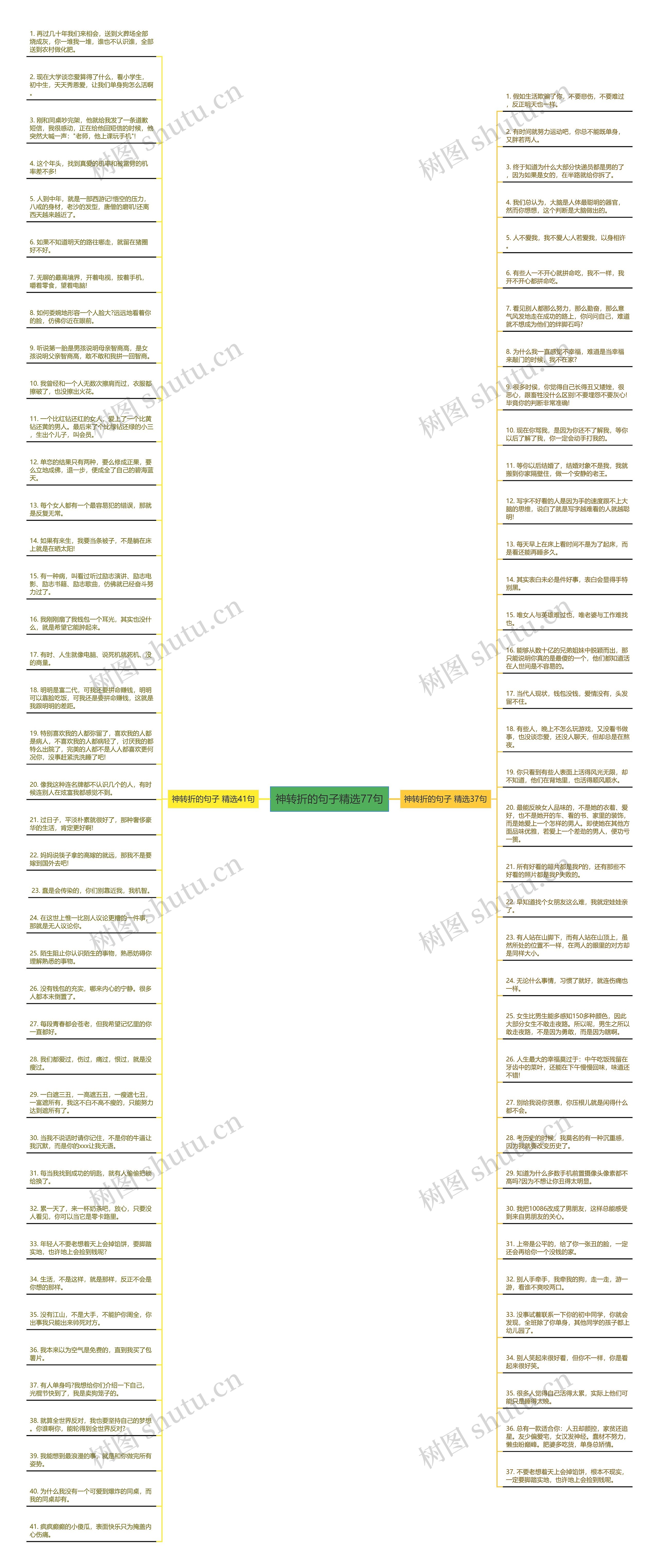 神转折的句子精选77句思维导图