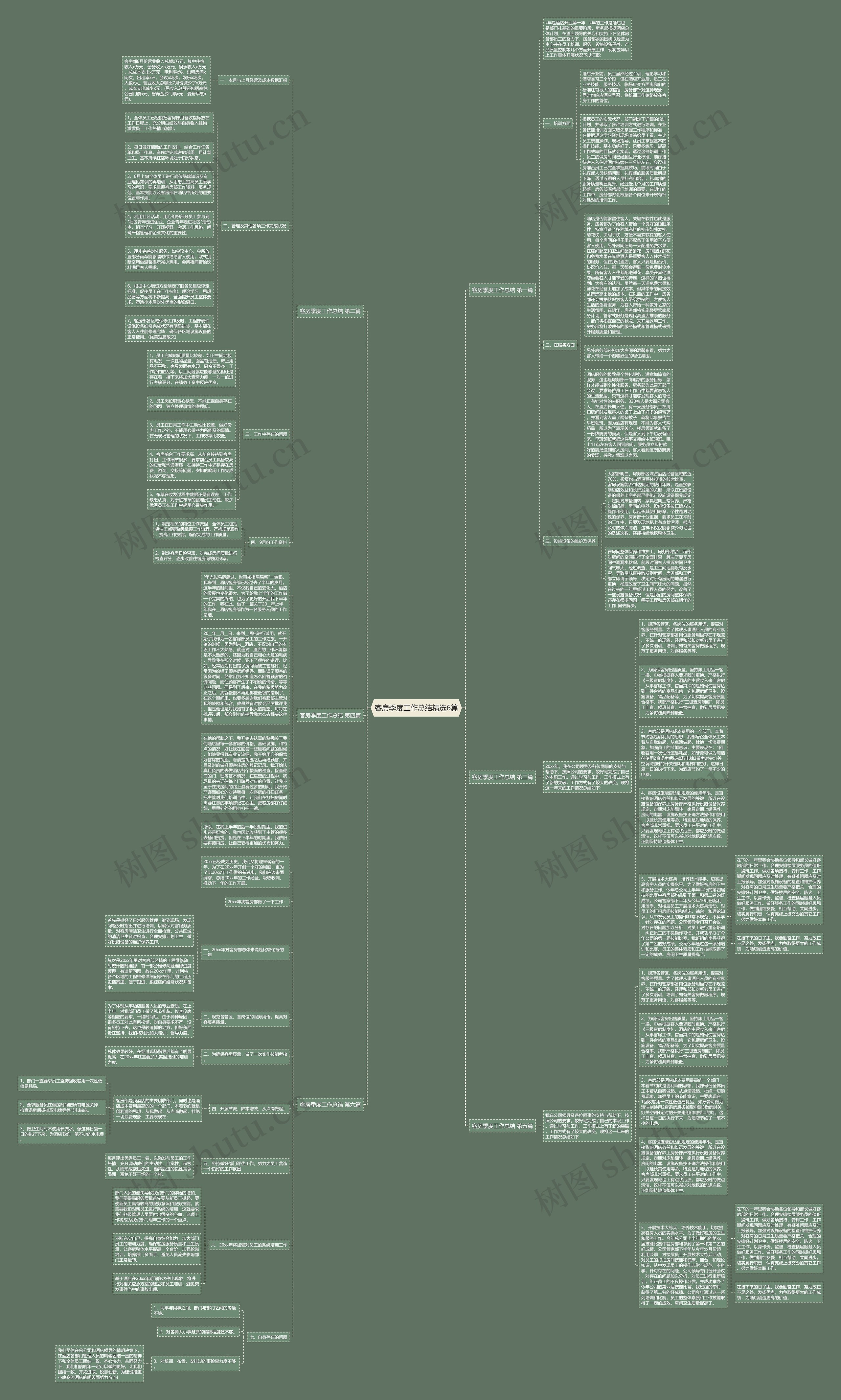 客房季度工作总结精选6篇思维导图