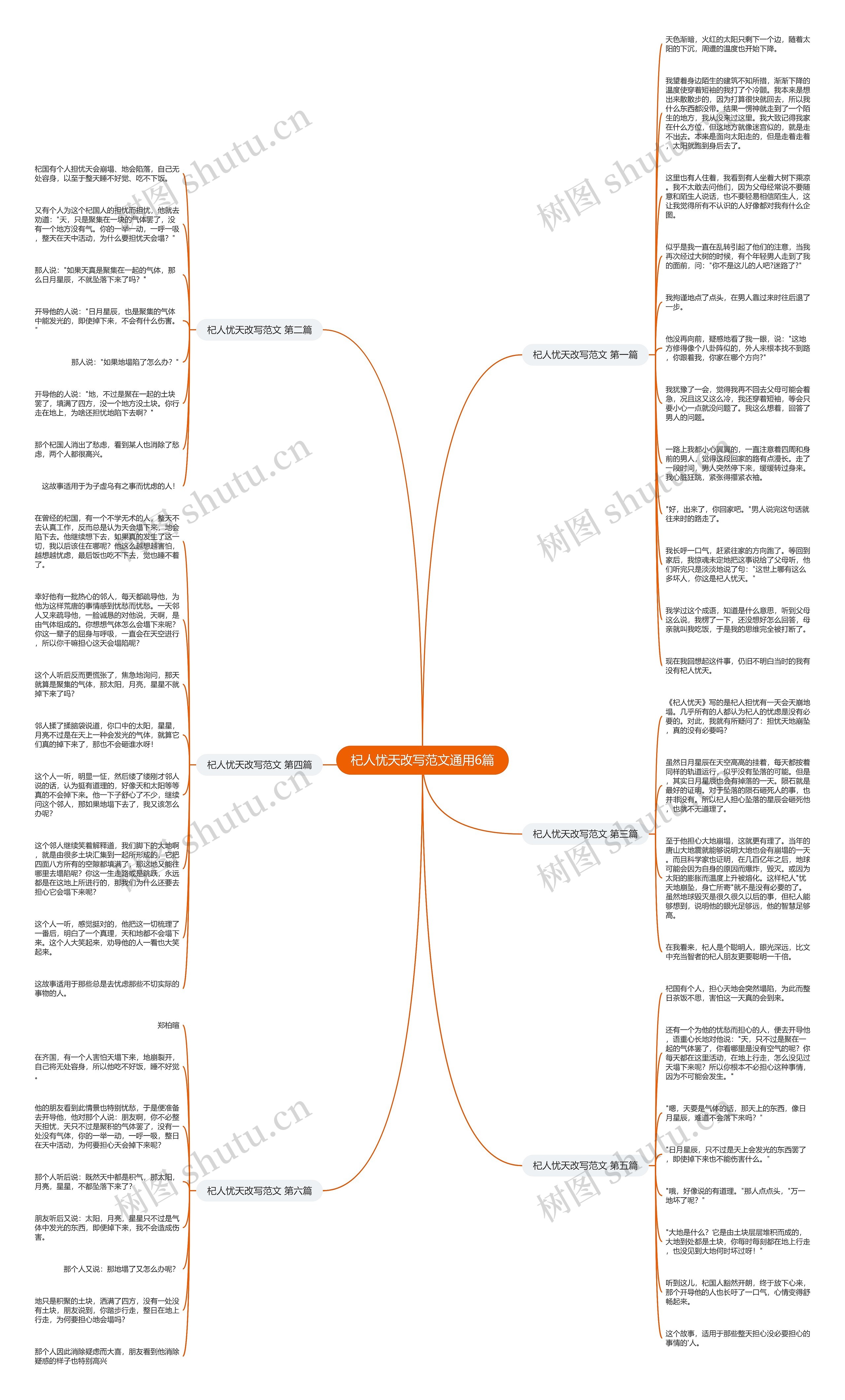 杞人忧天改写范文通用6篇思维导图