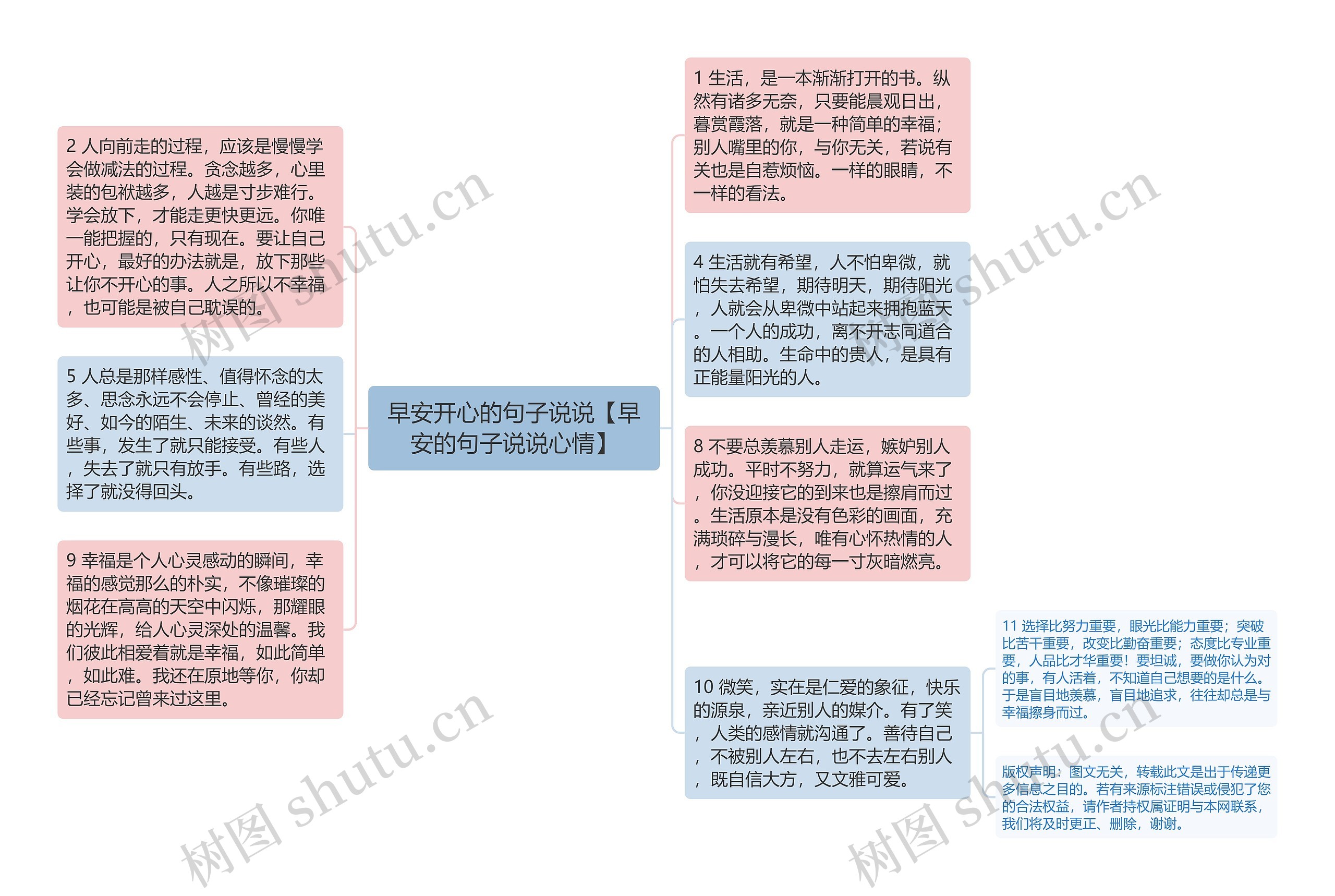 早安开心的句子说说【早安的句子说说心情】思维导图