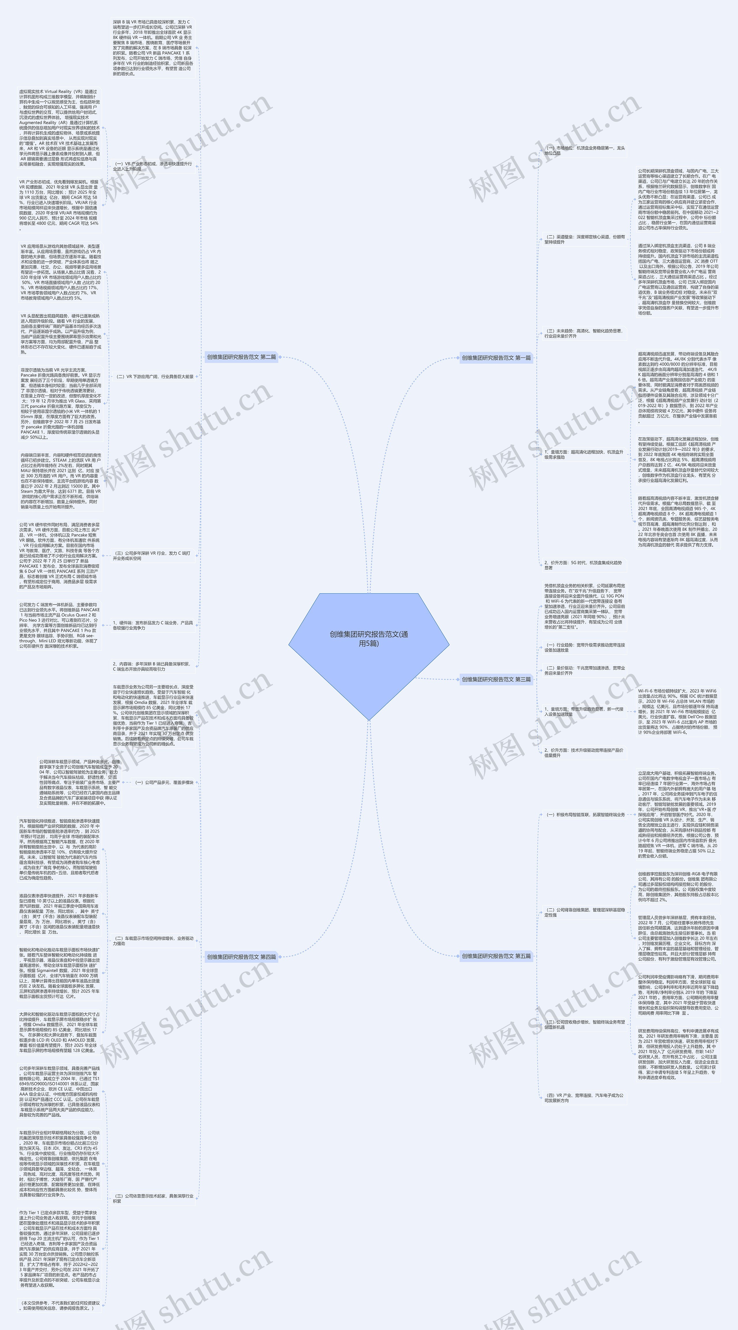 创维集团研究报告范文(通用5篇)思维导图