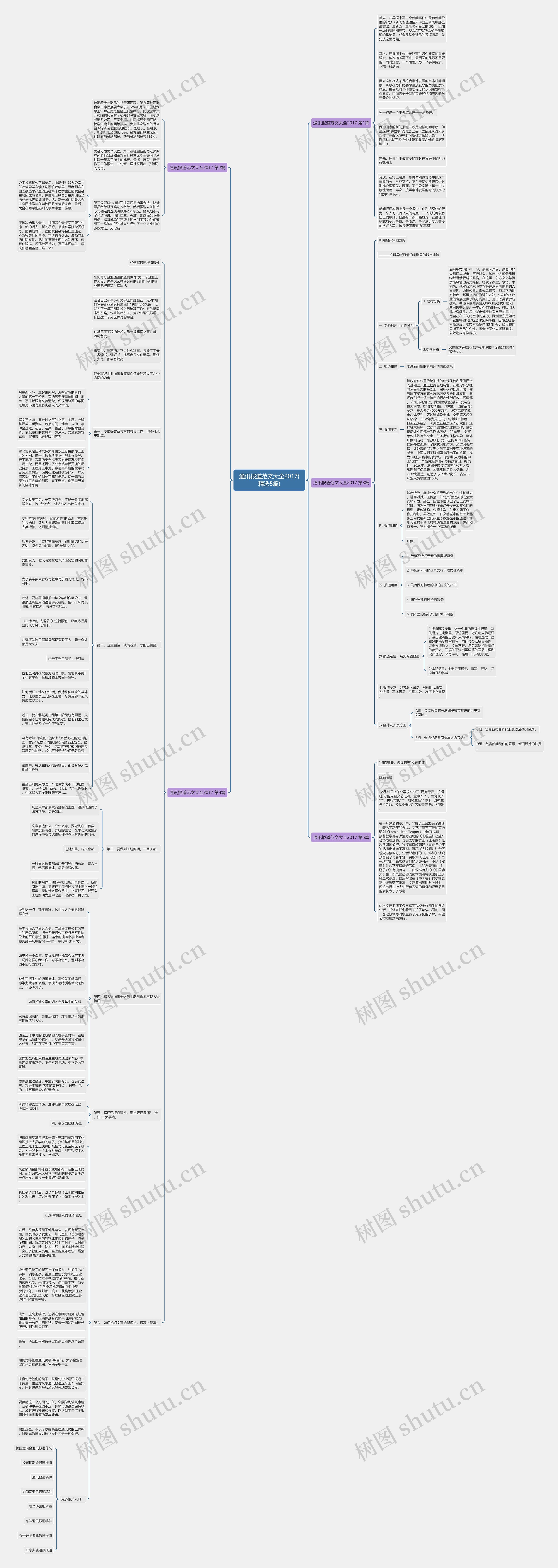 通讯报道范文大全2017(精选5篇)思维导图