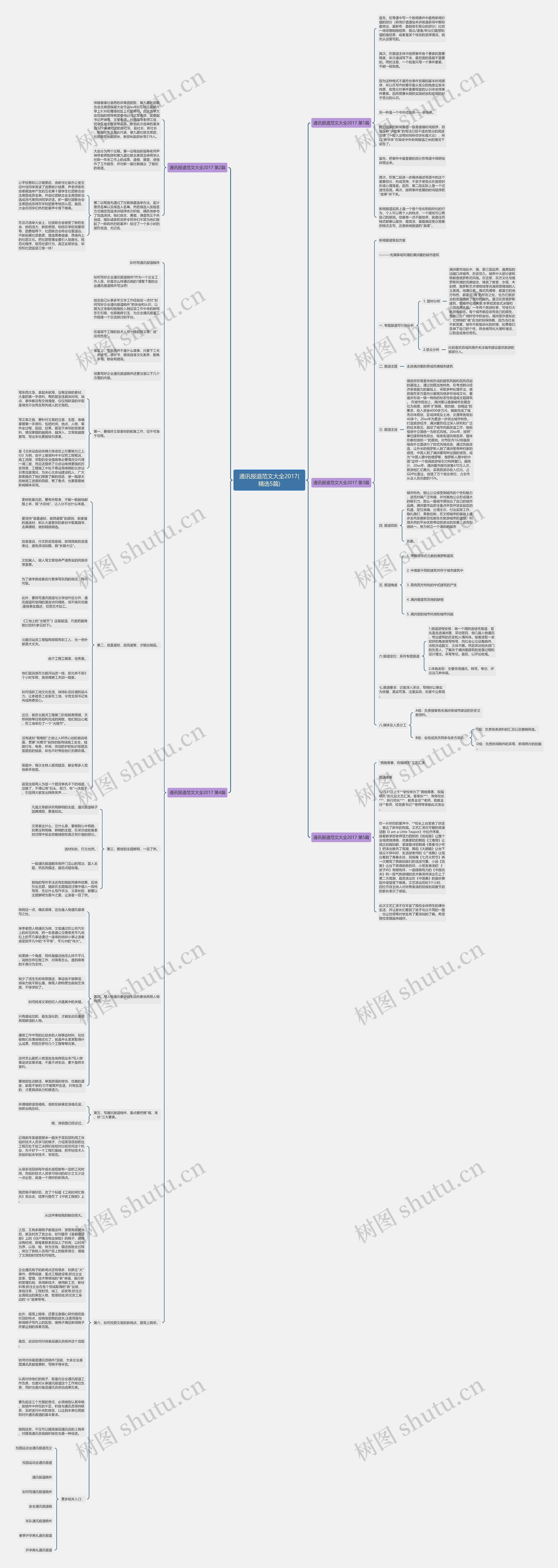 通讯报道范文大全2017(精选5篇) 通讯报道范文大全2017(精选5篇)