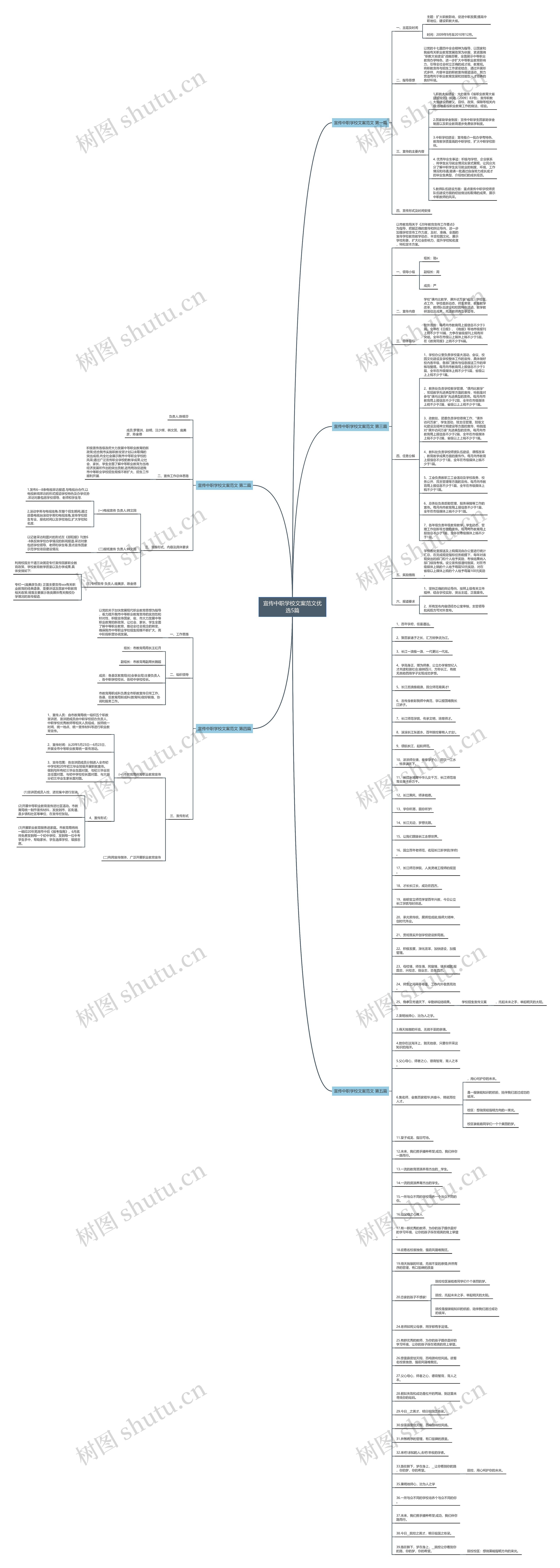 宣传中职学校文案范文优选5篇思维导图