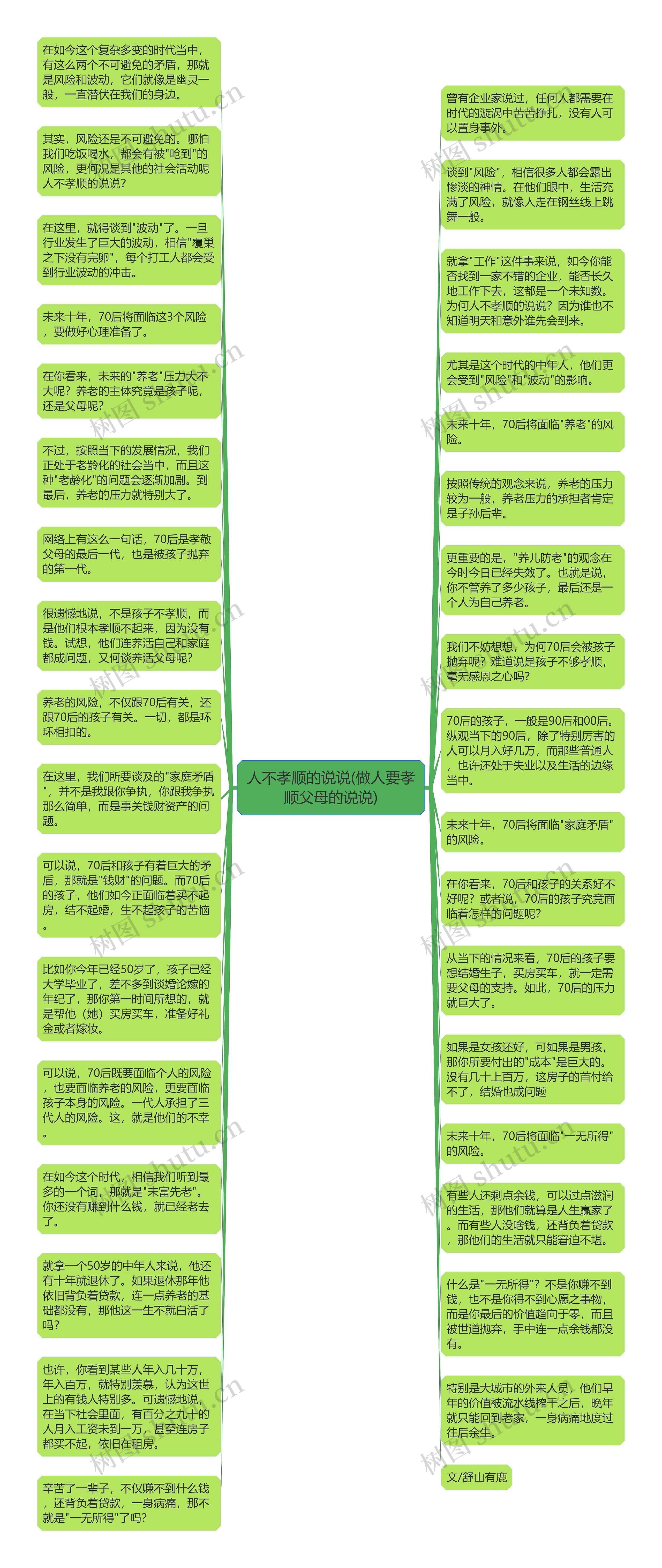 人不孝顺的说说(做人要孝顺父母的说说)思维导图