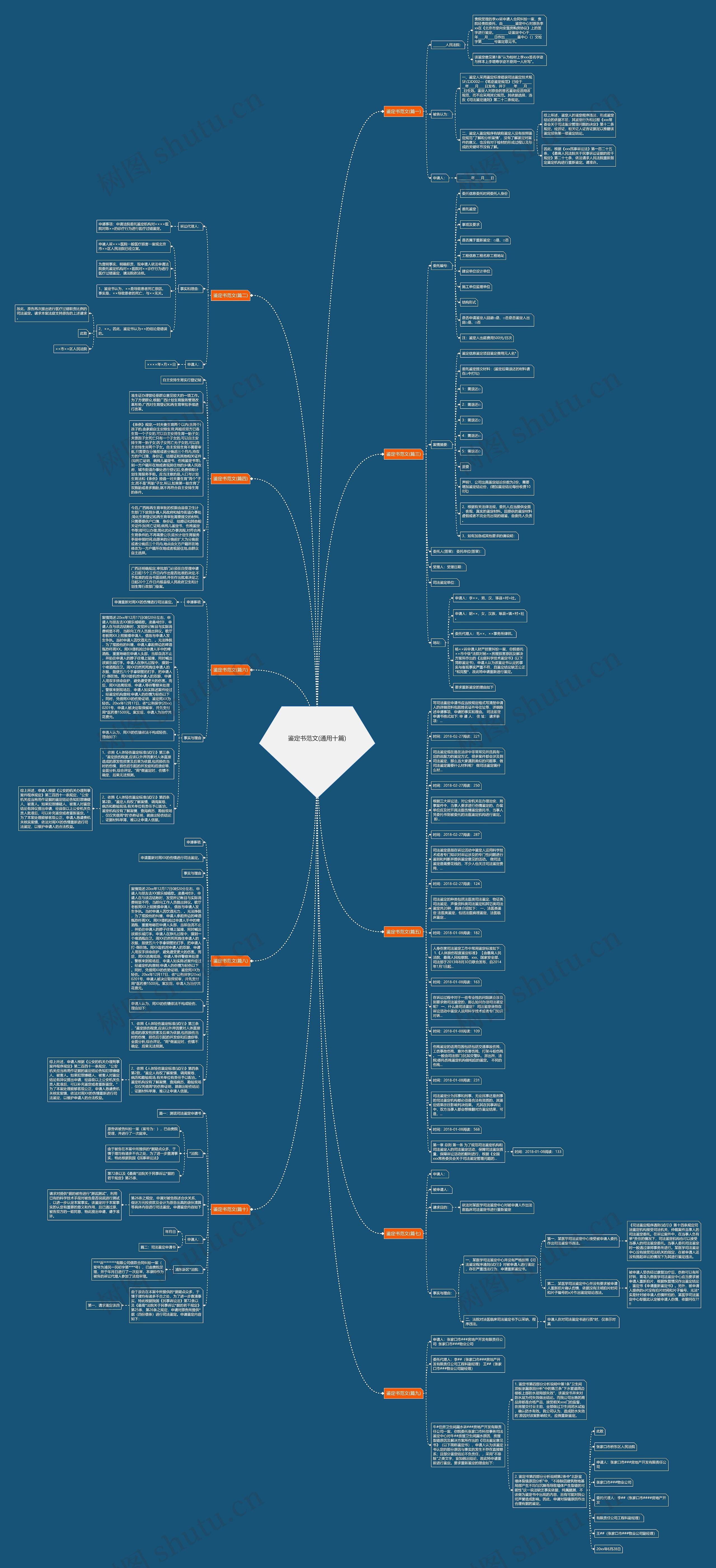 鉴定书范文(通用十篇)思维导图