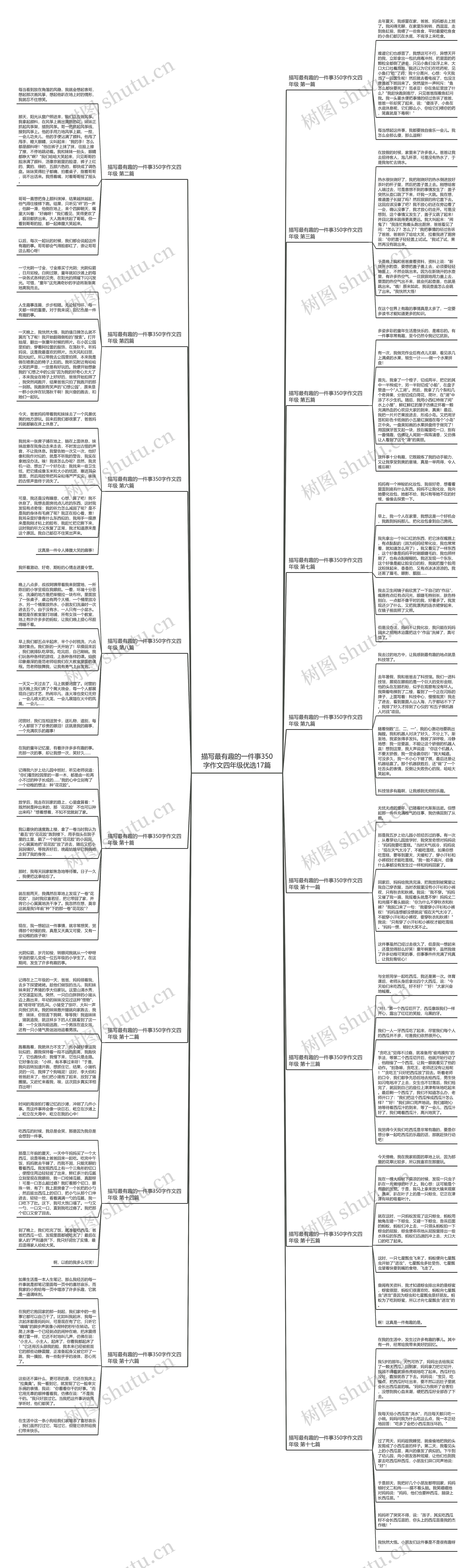 描写最有趣的一件事350字作文四年级优选17篇思维导图