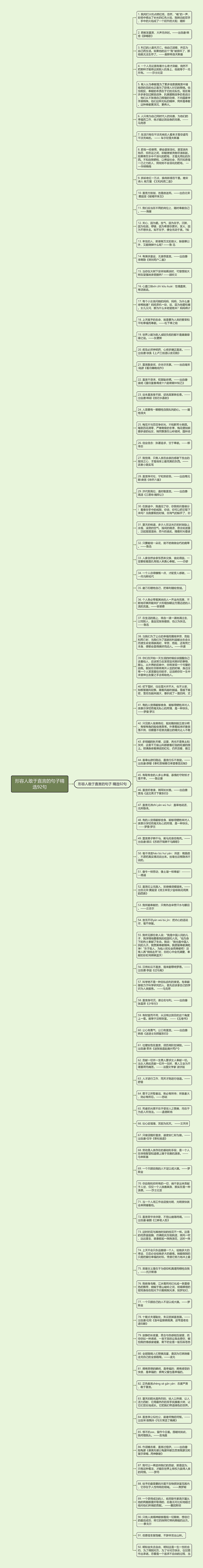 形容人敢于直言的句子精选92句思维导图