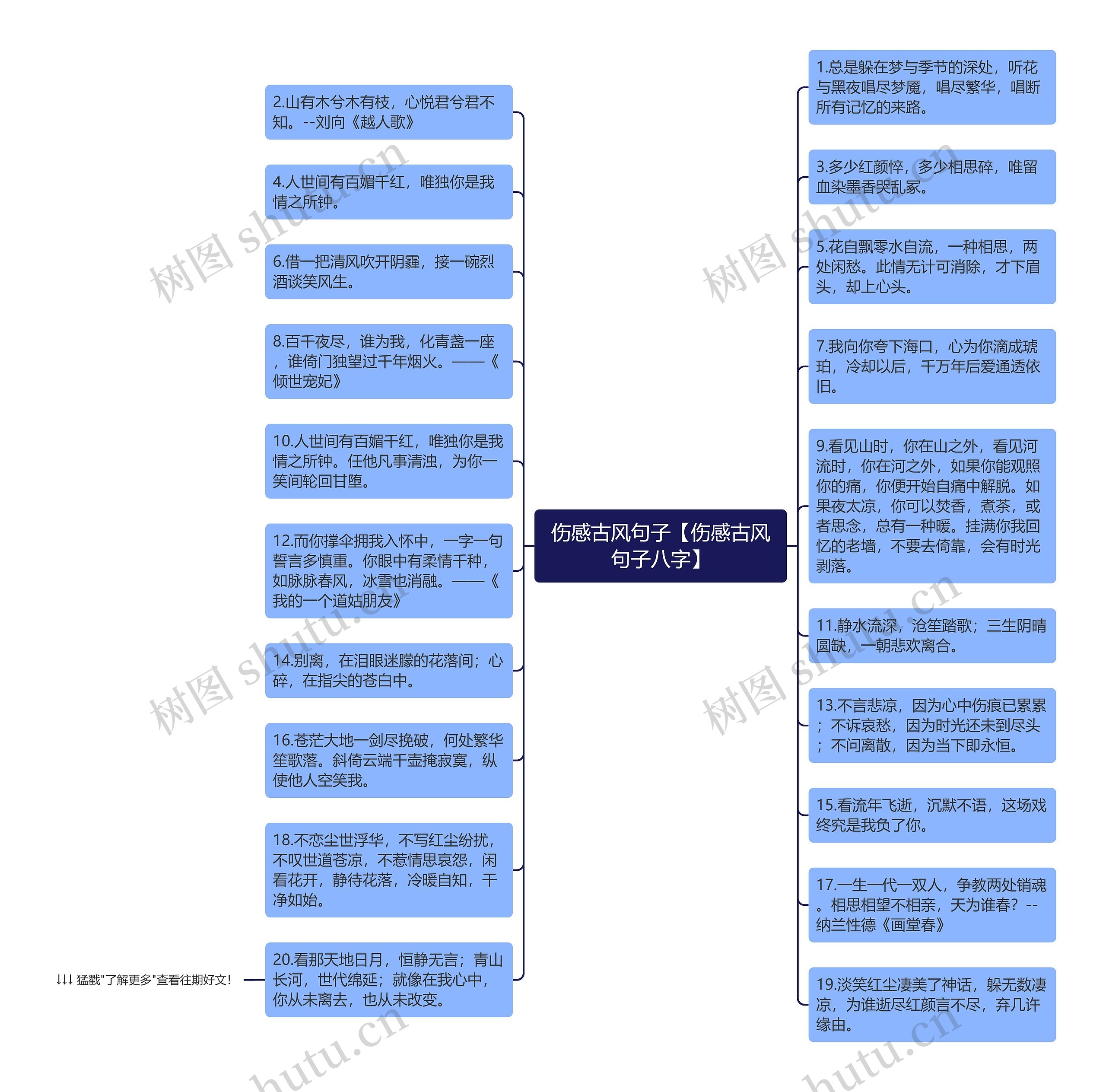 伤感古风句子【伤感古风句子八字】思维导图