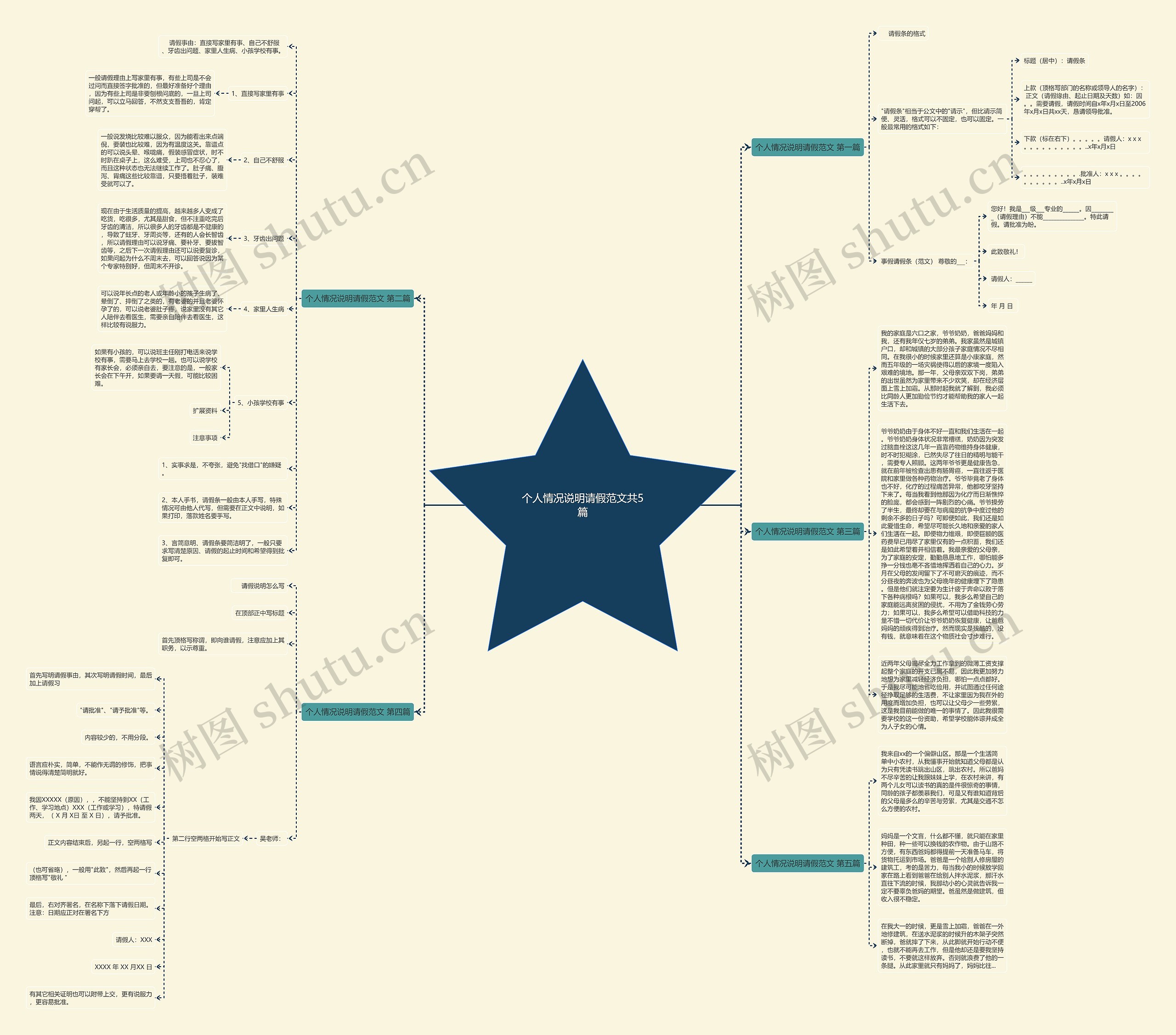 个人情况说明请假范文共5篇思维导图