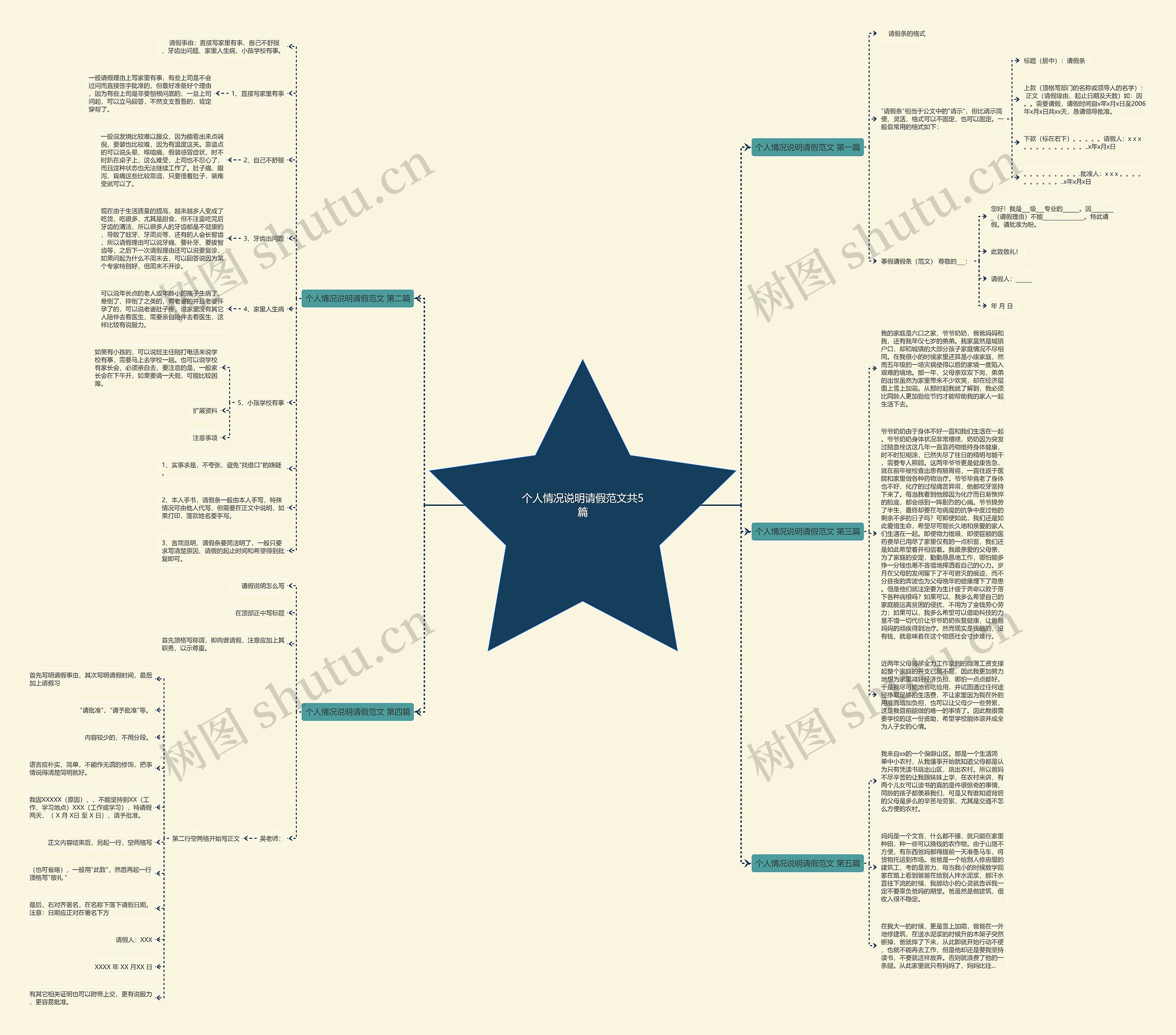 个人情况说明请假范文共5篇 个人情况说明请假范文共5篇