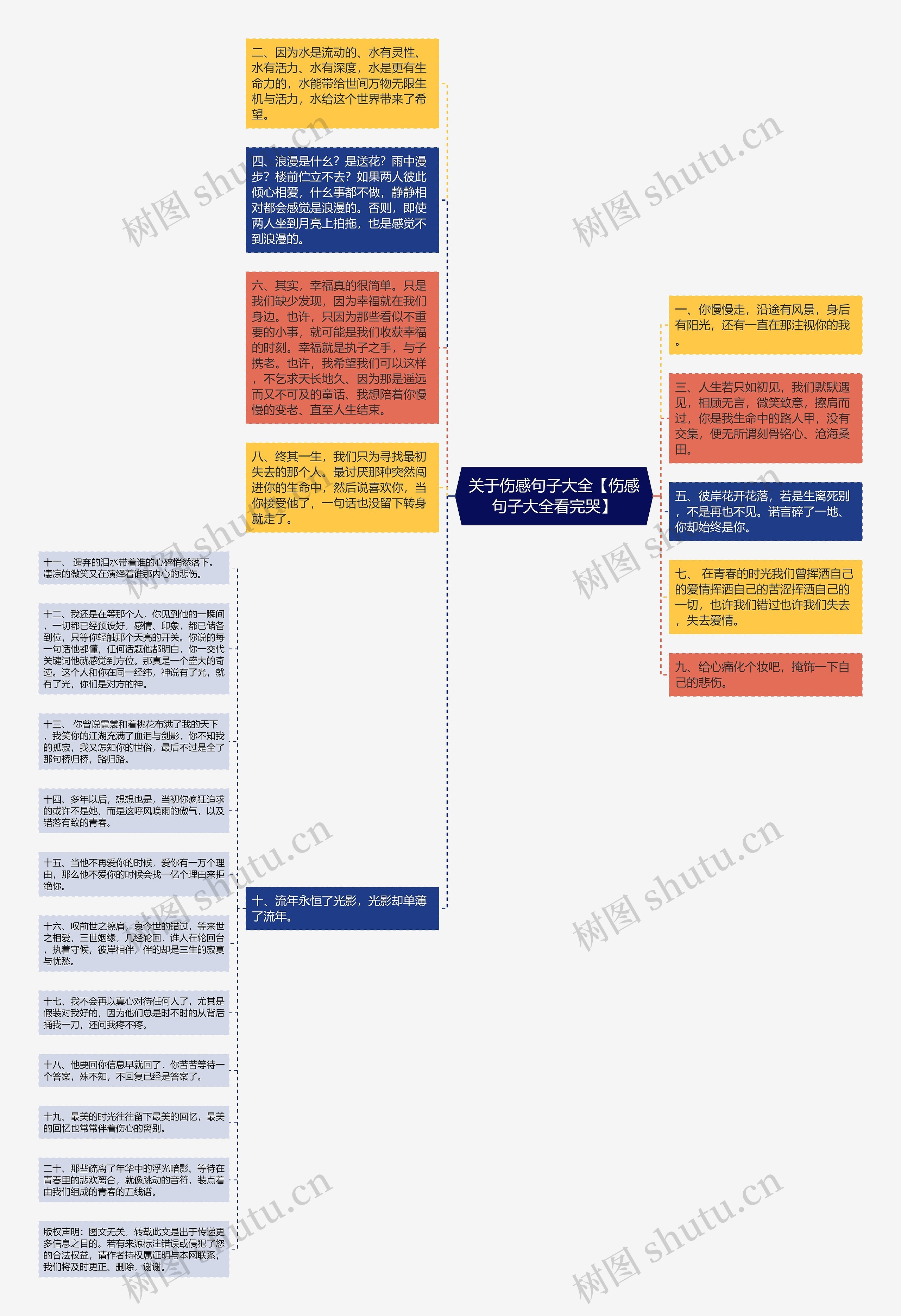 关于伤感句子大全【伤感句子大全看完哭】思维导图