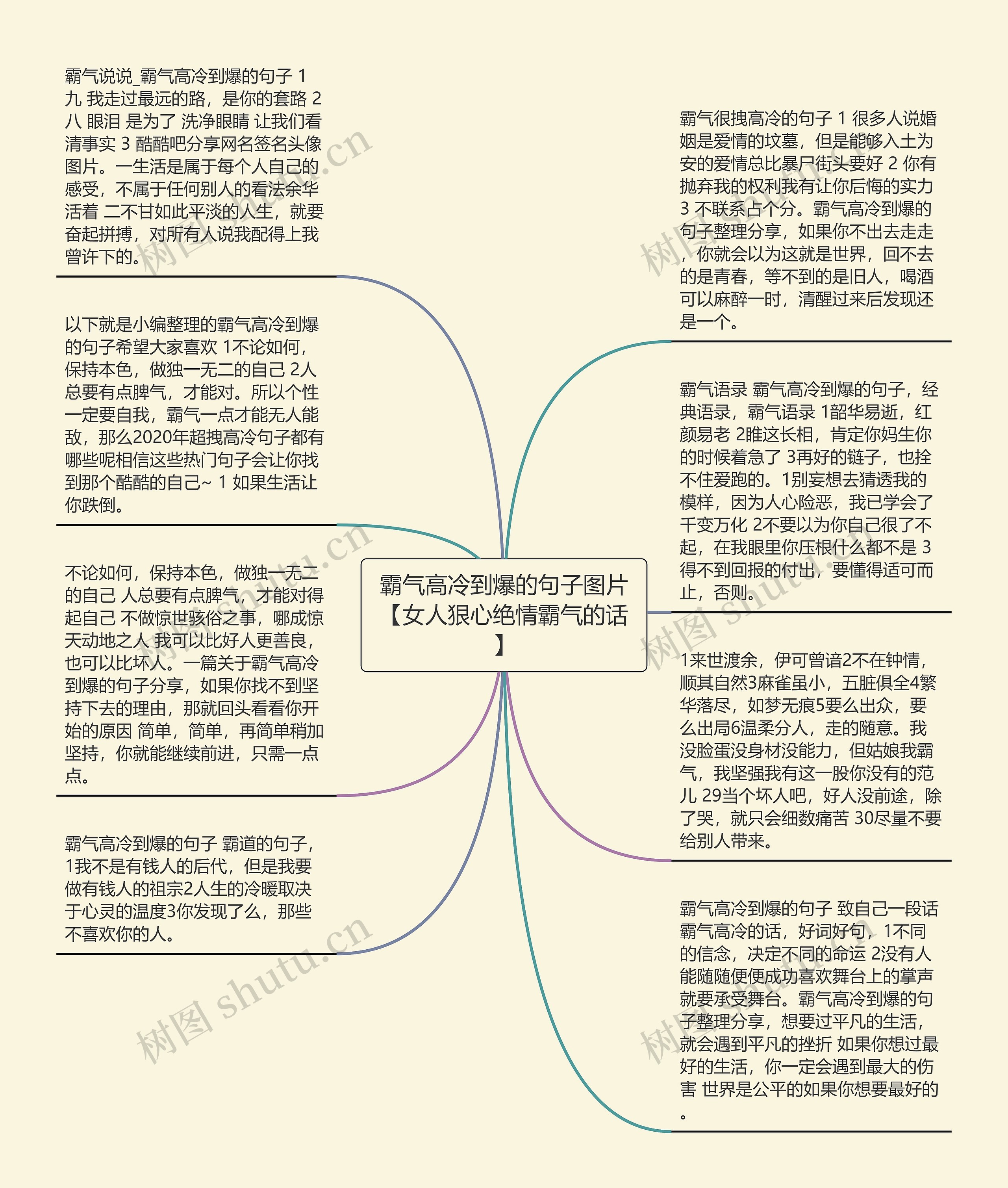 霸气高冷到爆的句子图片【女人狠心绝情霸气的话】思维导图