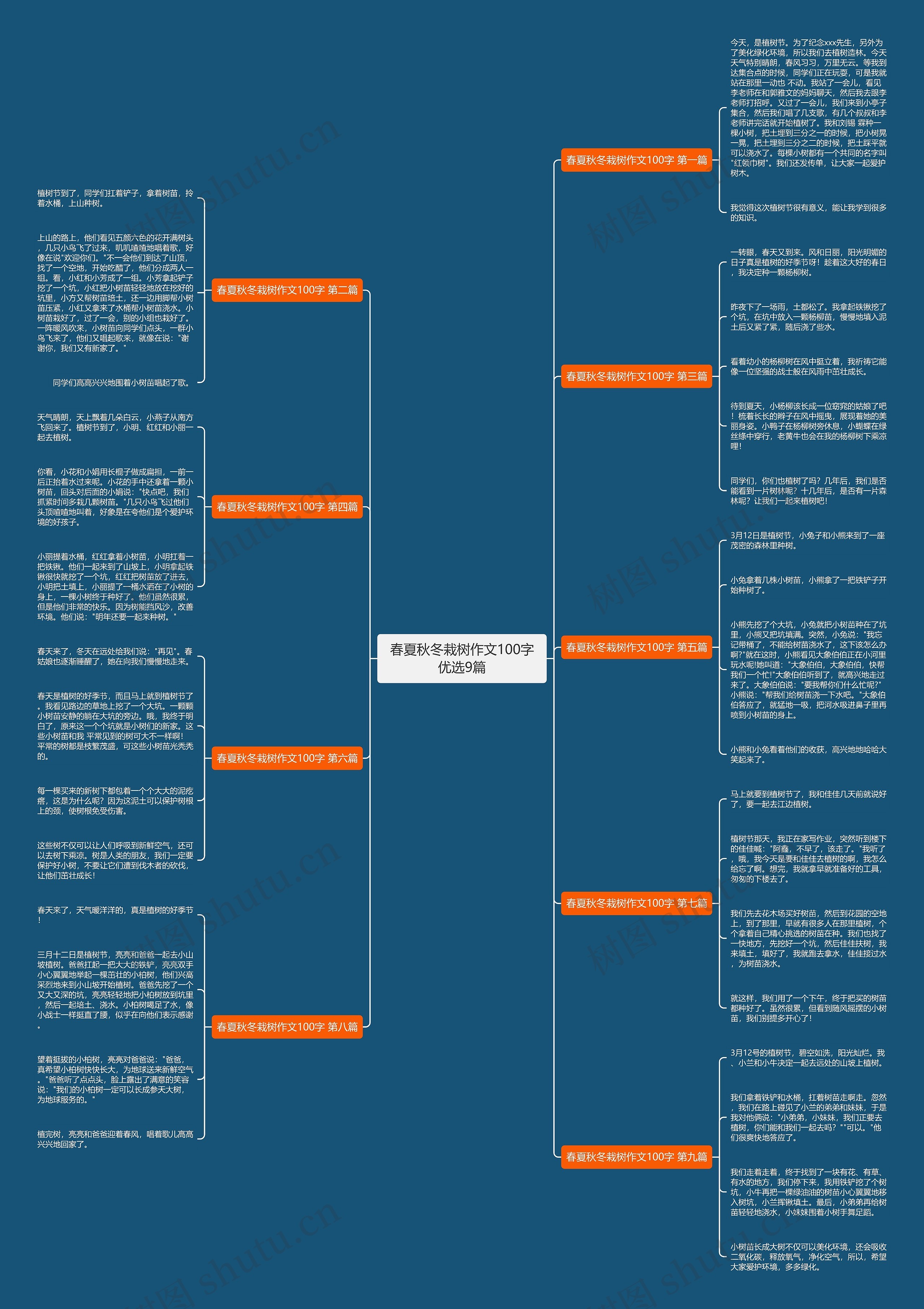 春夏秋冬栽树作文100字优选9篇 春夏秋冬栽树作文100字优选9篇