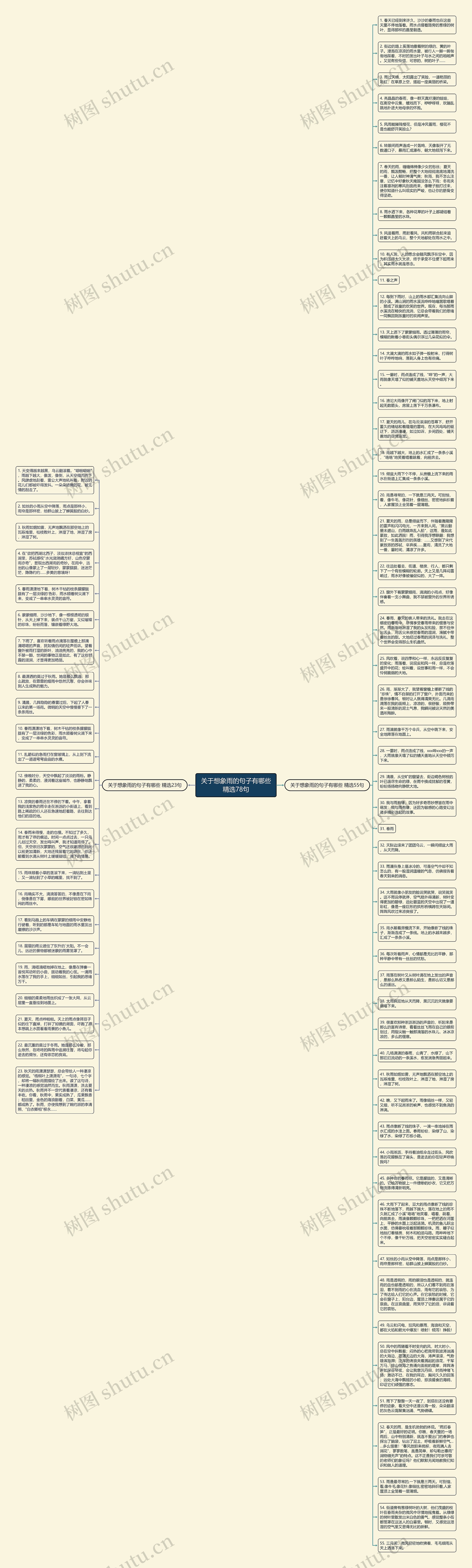 关于想象雨的句子有哪些精选78句思维导图