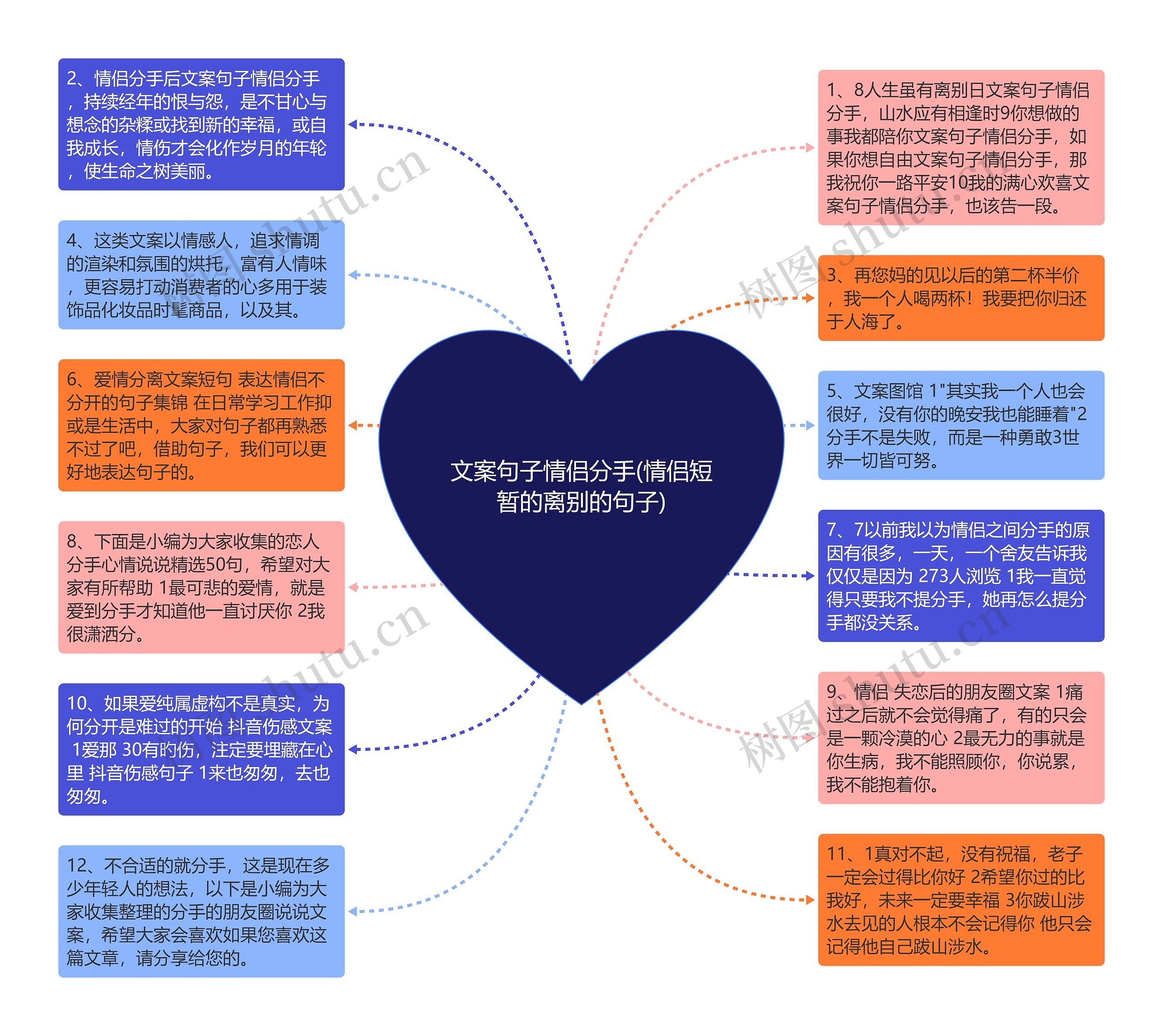 文案句子情侣分手(情侣短暂的离别的句子)