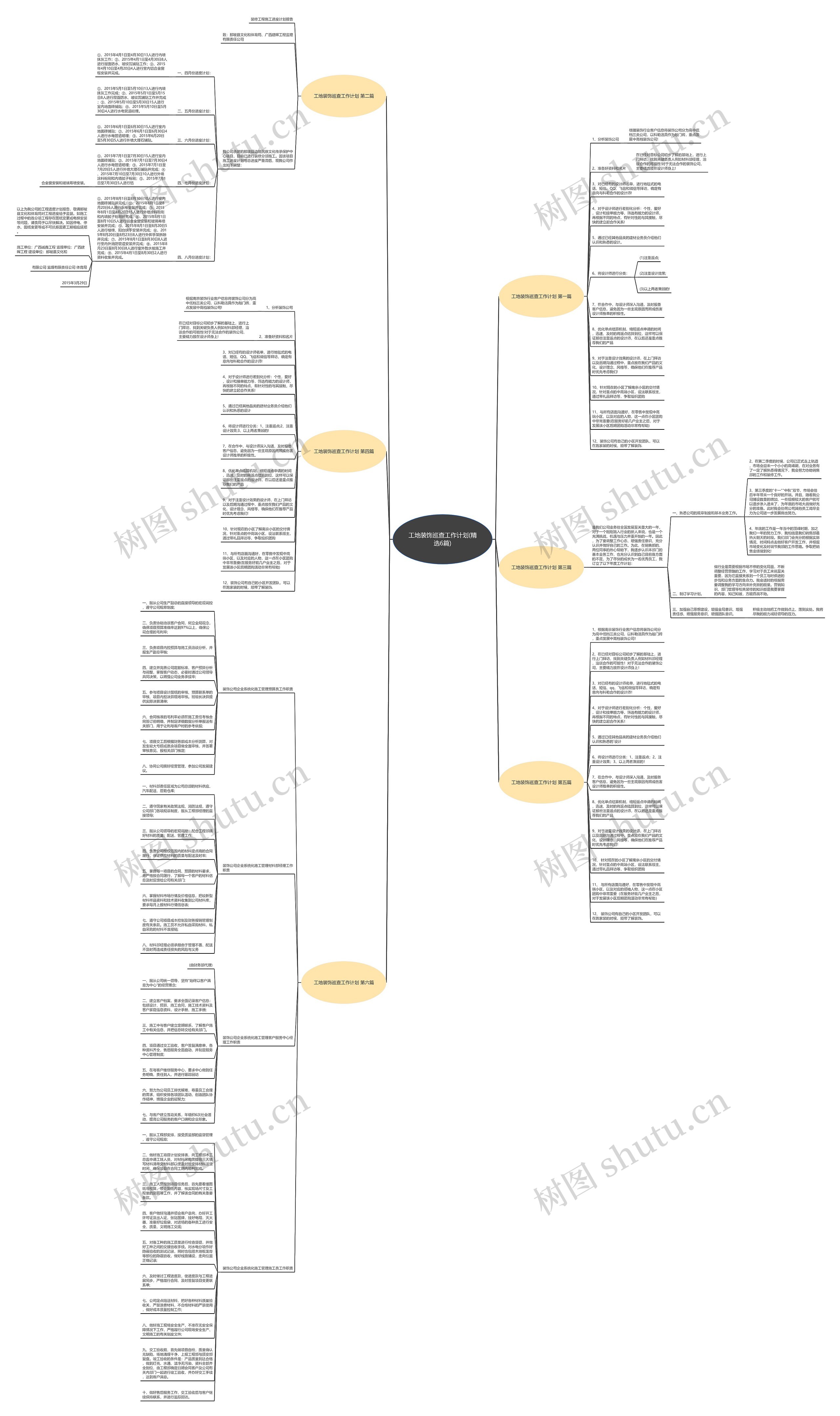 工地装饰巡查工作计划(精选6篇)思维导图