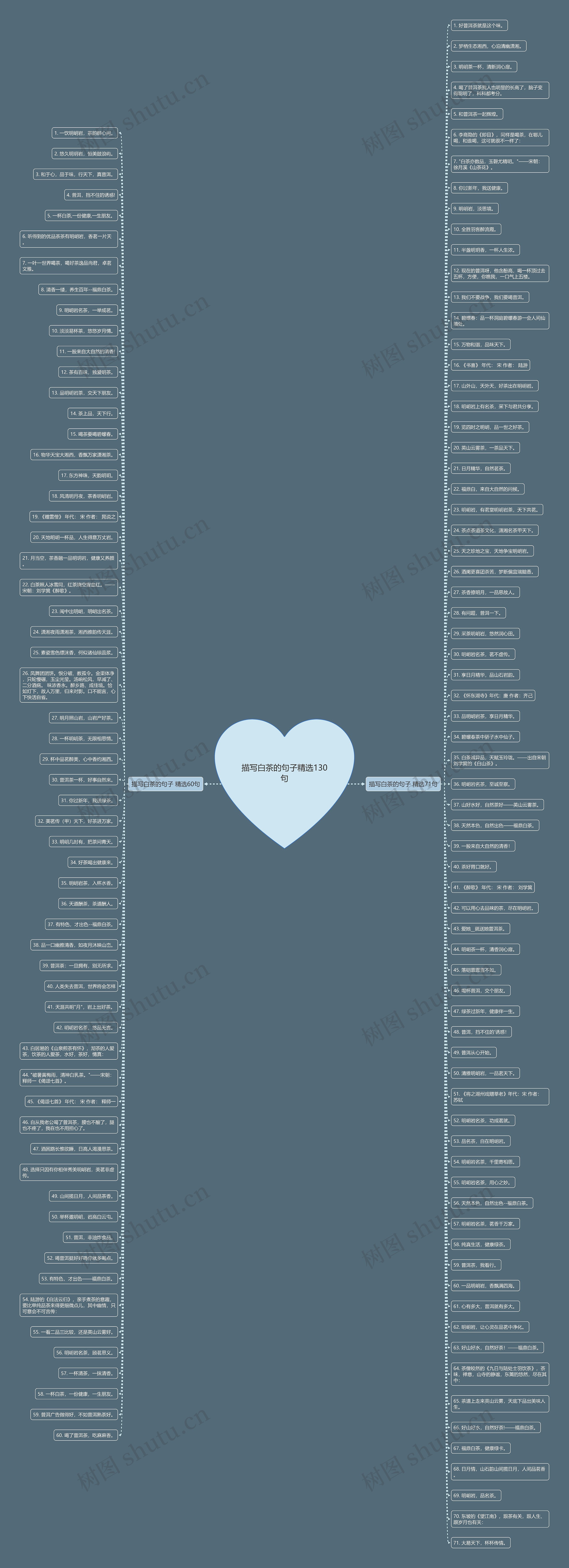 描写白茶的句子精选130句