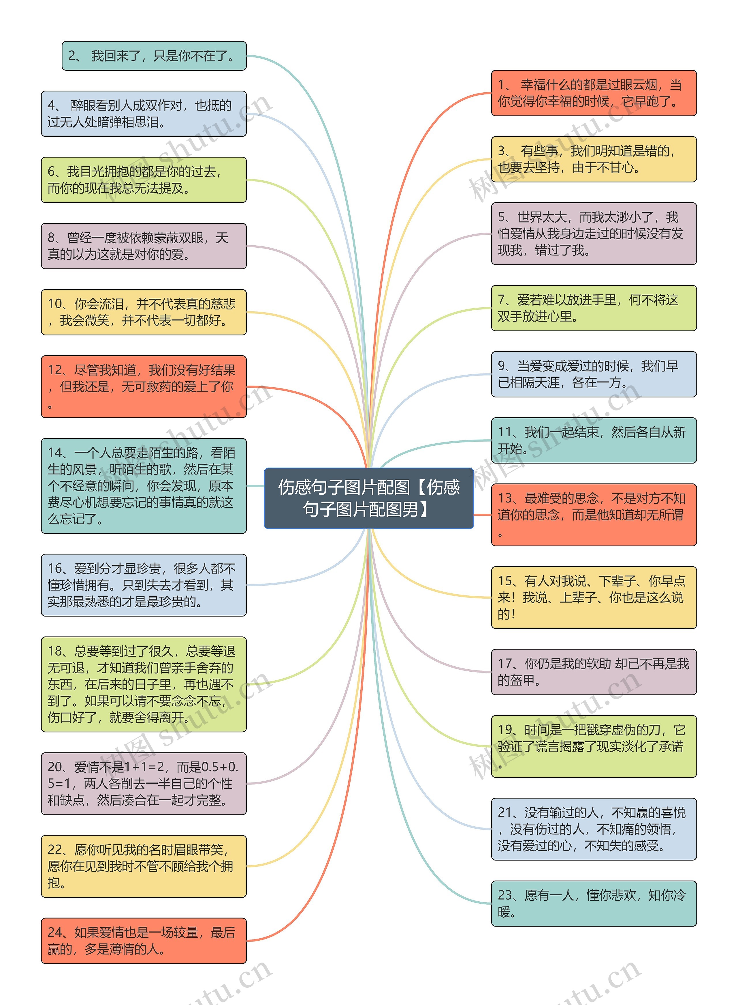 伤感句子图片配图【伤感句子图片配图男】