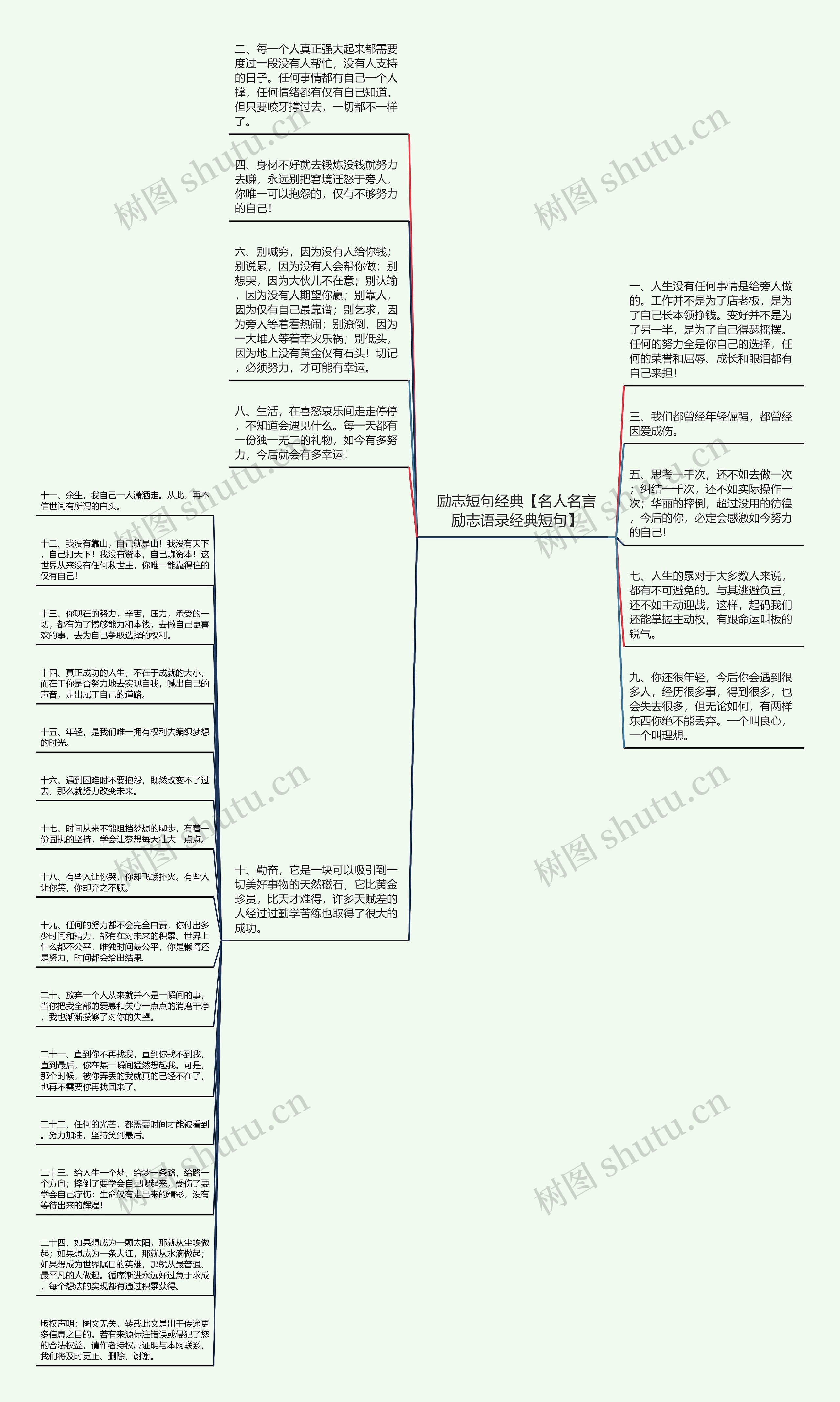 励志短句经典【名人名言励志语录经典短句】思维导图