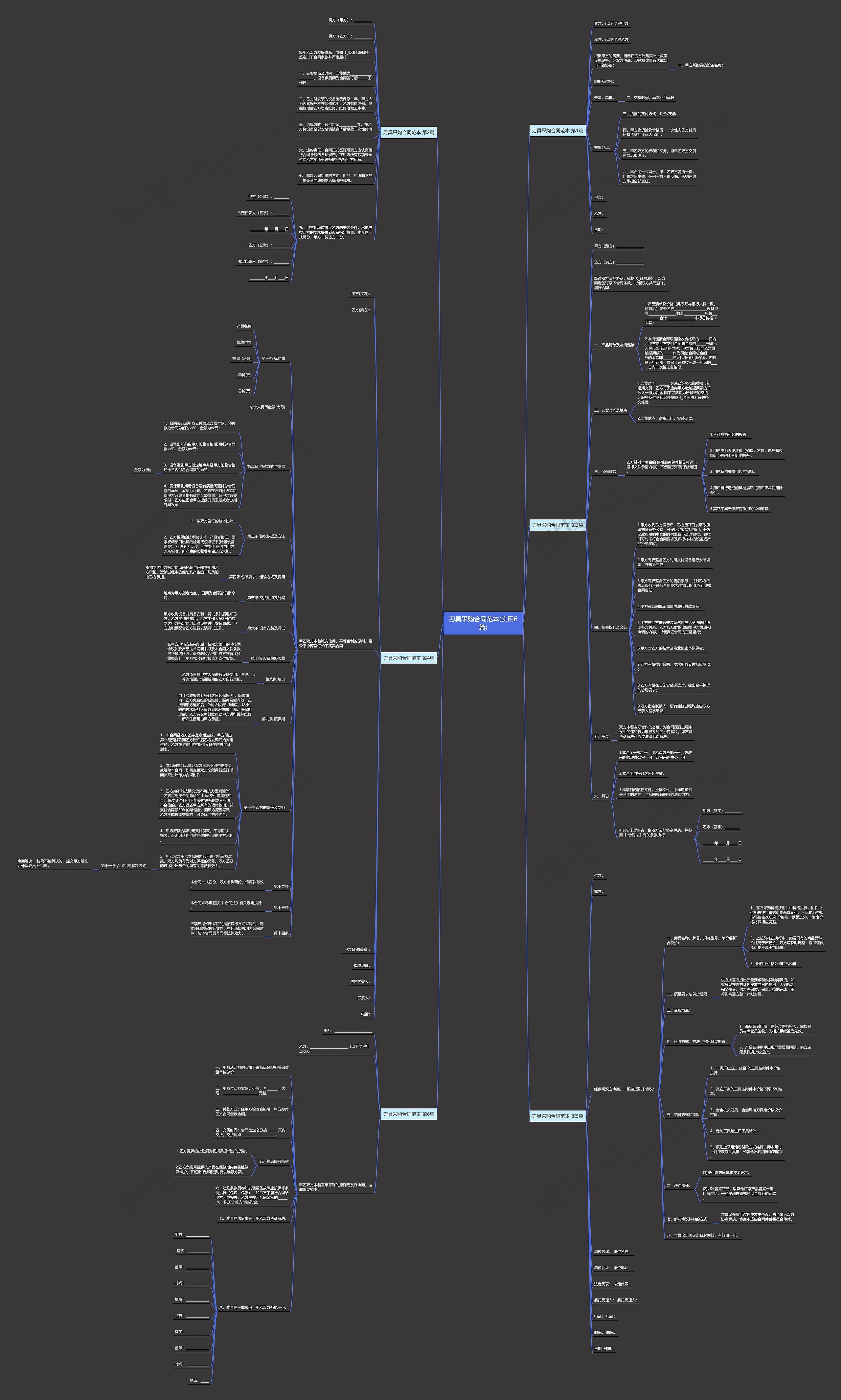 刃具采购合同范本(实用6篇)思维导图