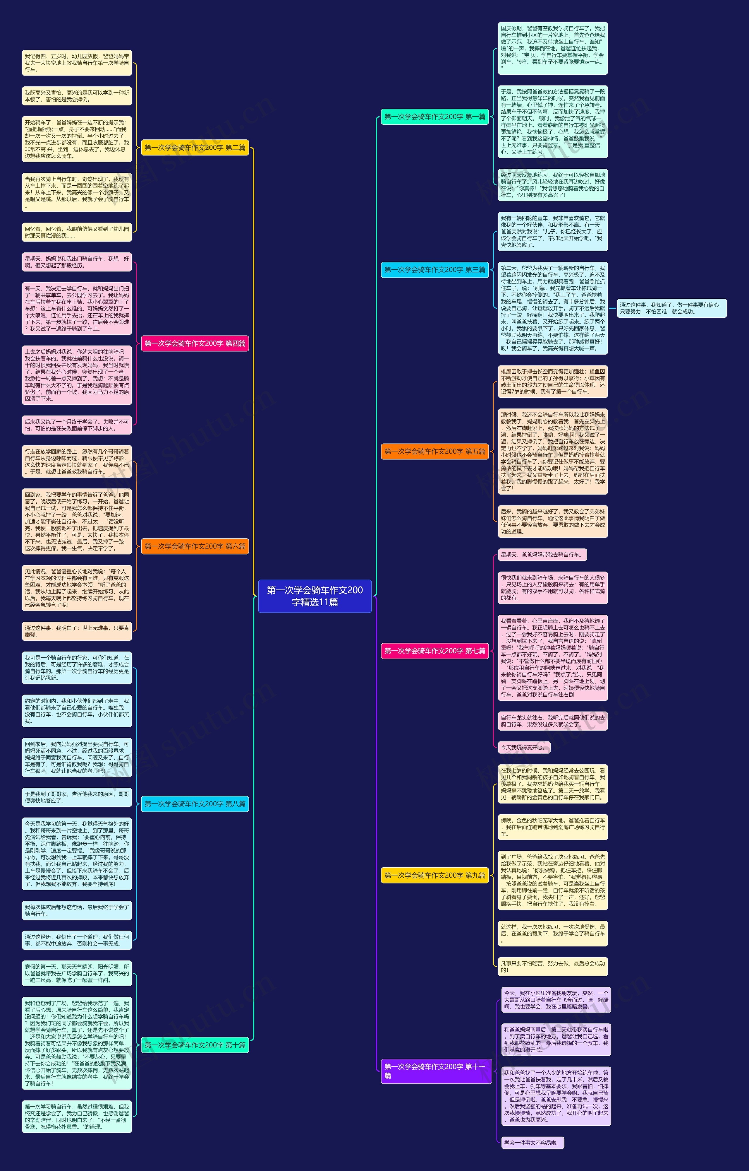 第一次学会骑车作文200字精选11篇思维导图