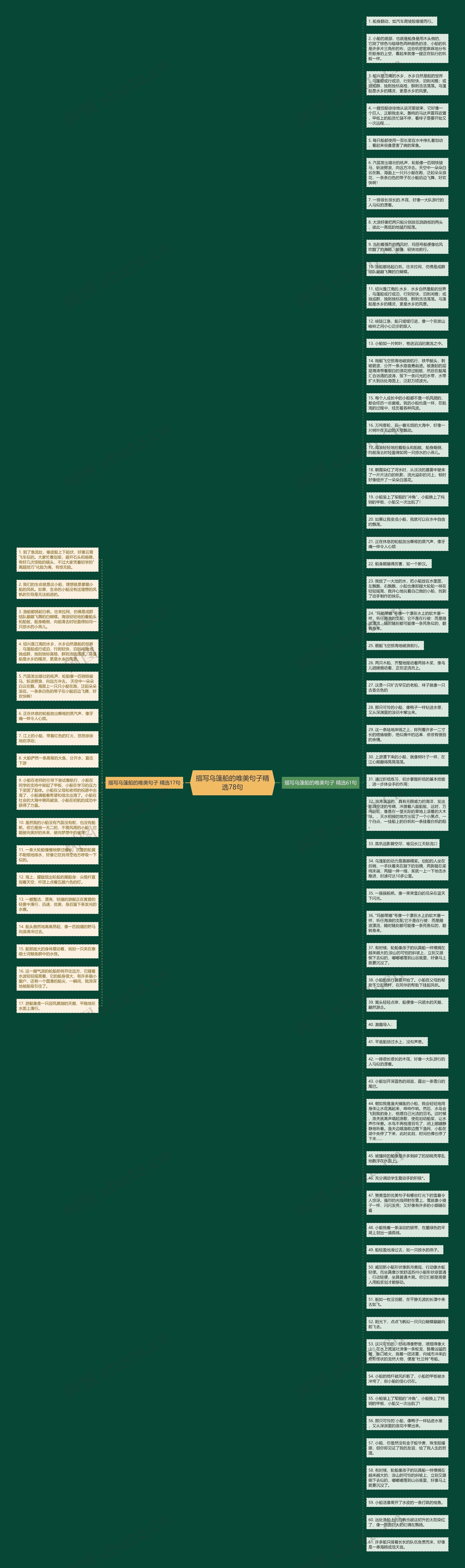 描写乌篷船的唯美句子精选78句思维导图