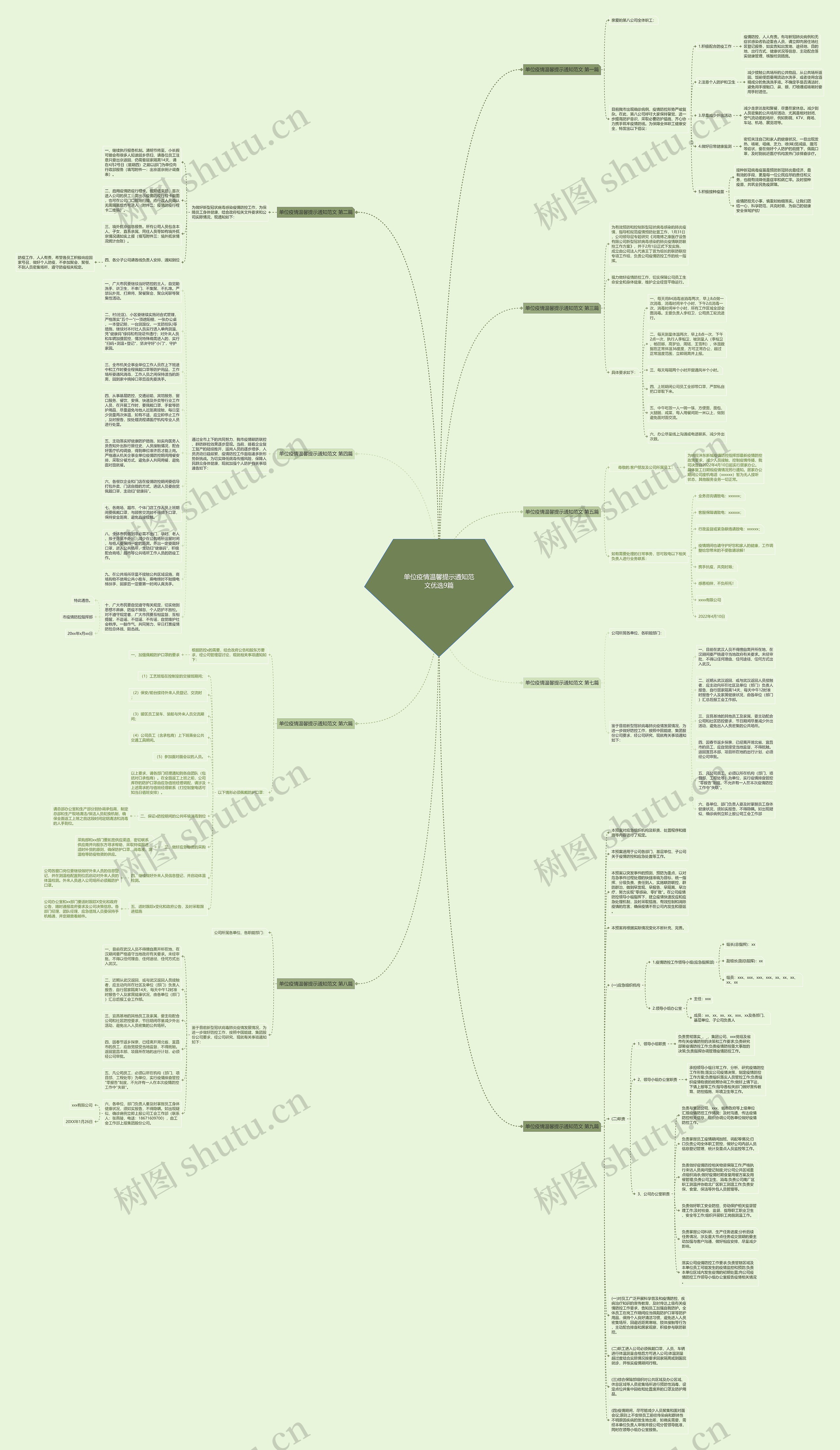 单位疫情温馨提示通知范文优选9篇思维导图