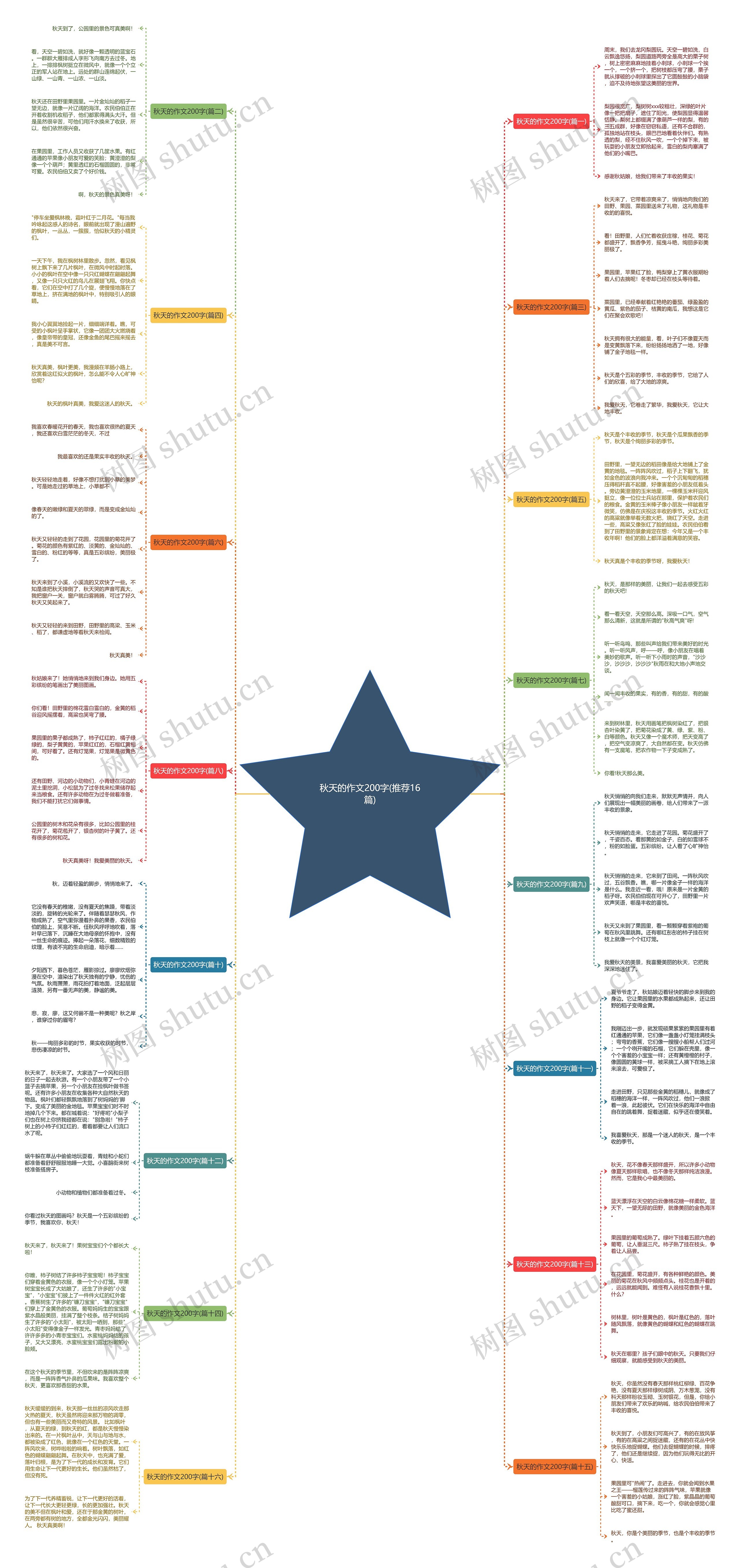 秋天的作文200字(推荐16篇) 秋天的作文200字(推荐16篇)