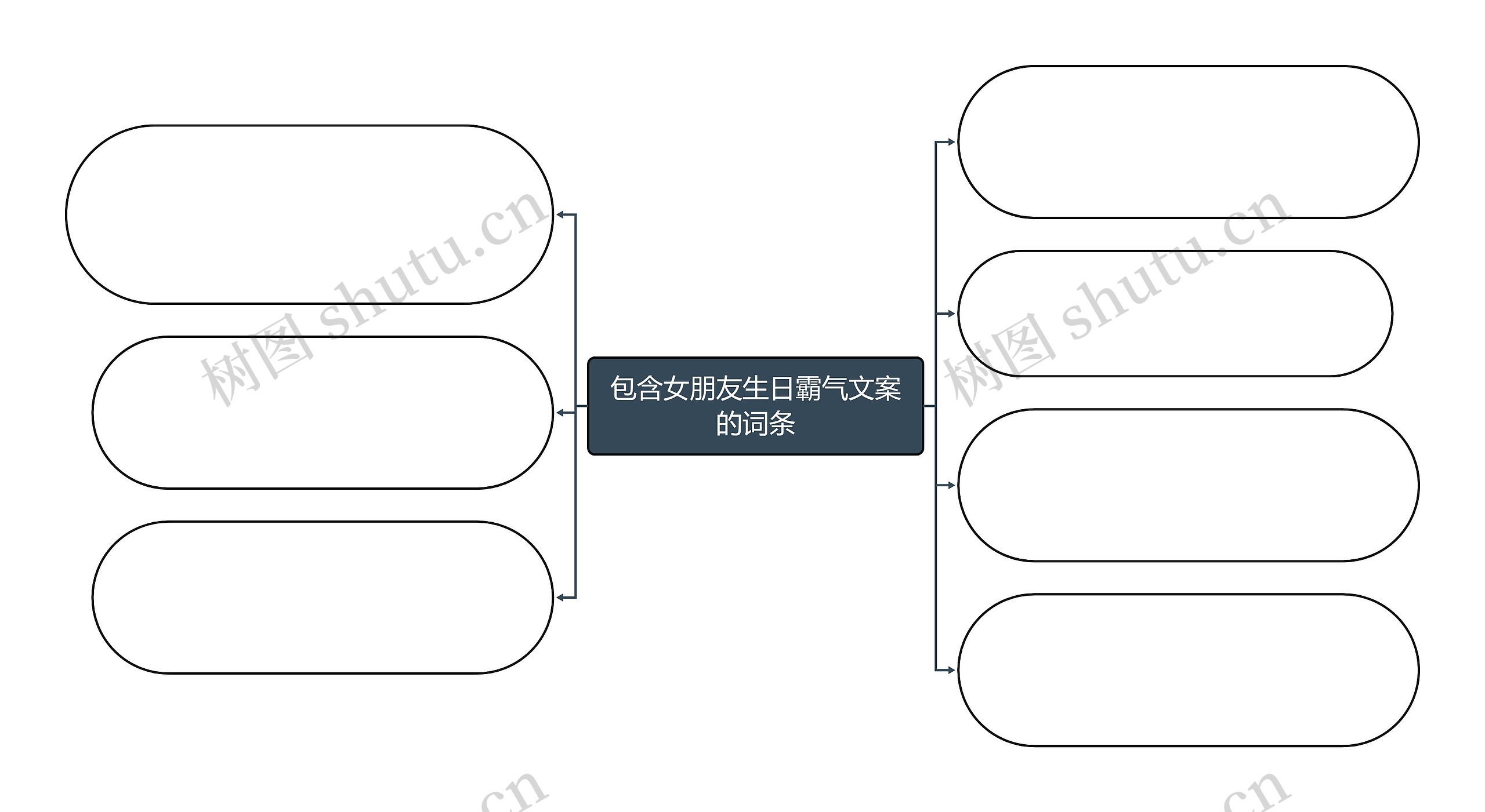 包含女朋友生日霸气文案的词条思维导图