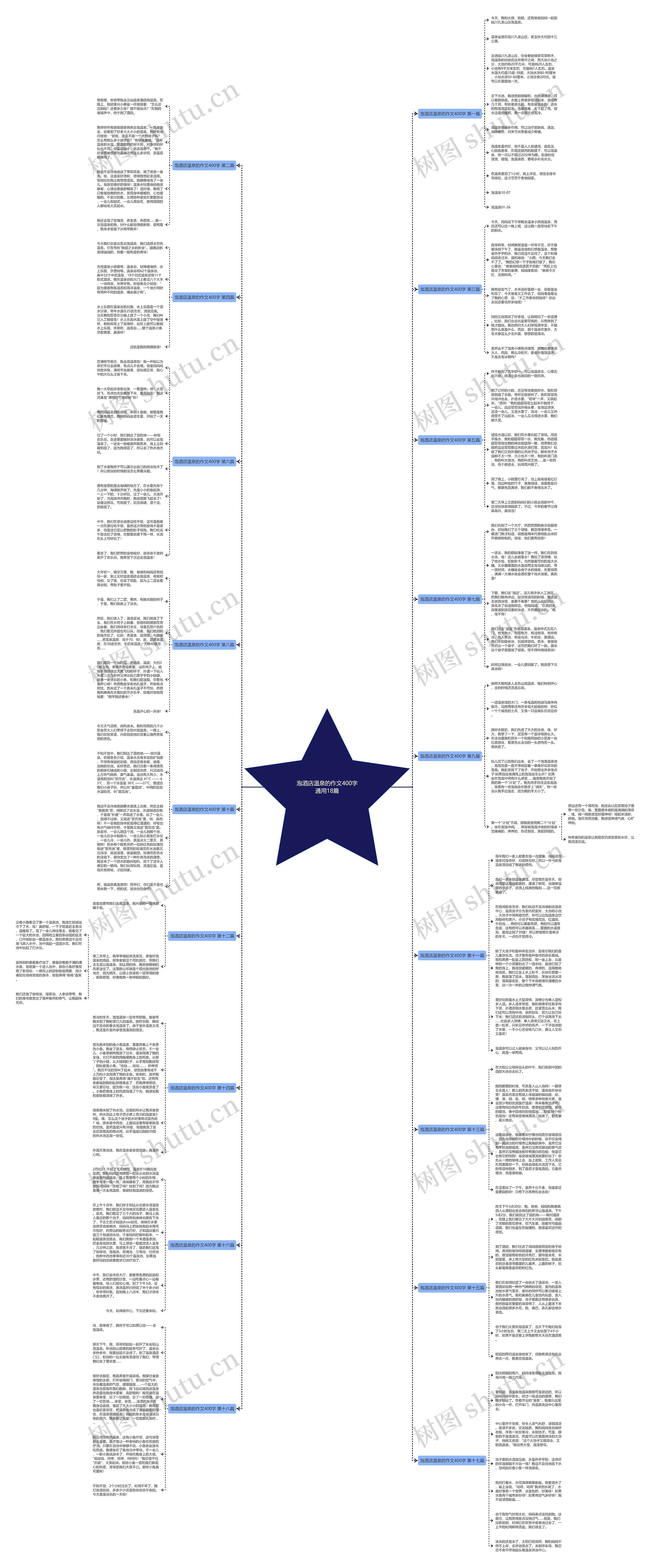 泡酒店温泉的作文400字通用18篇思维导图