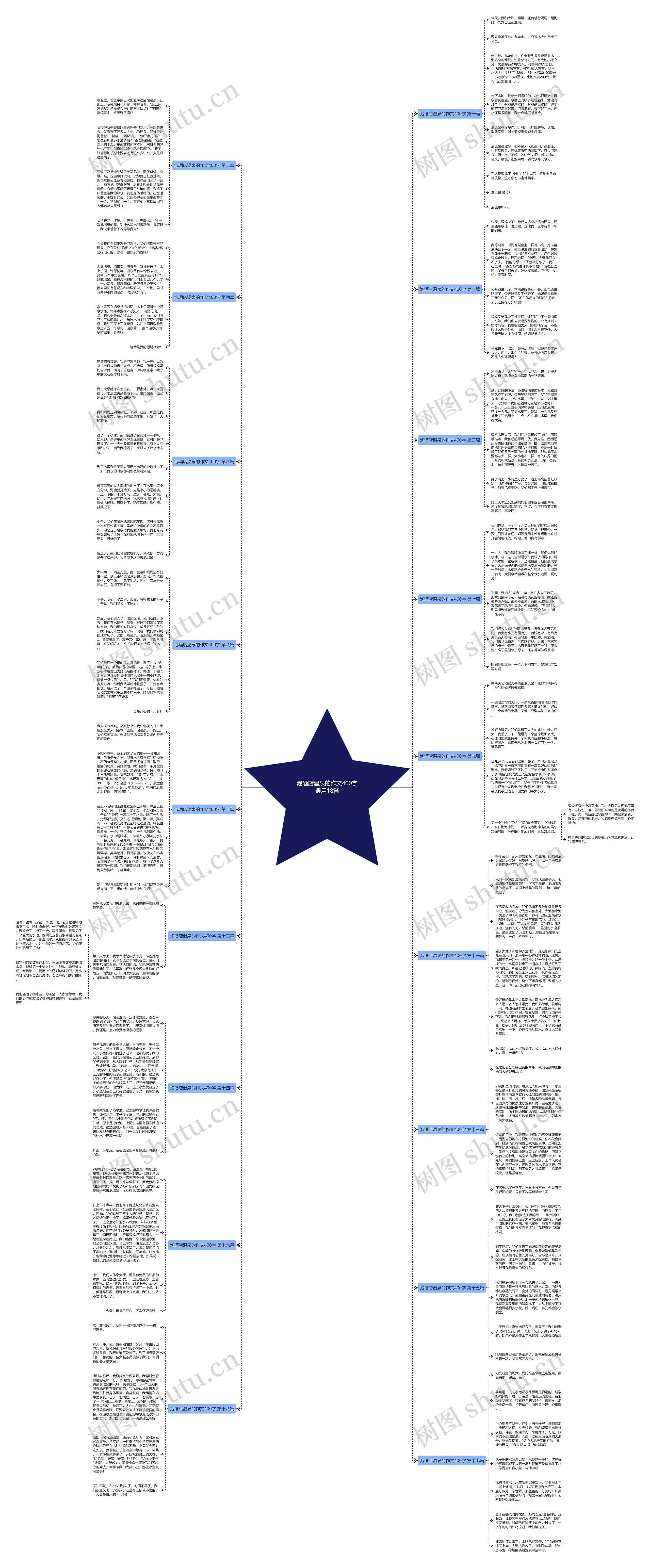 泡酒店温泉的作文400字通用18篇 泡酒店温泉的作文400字通用18篇