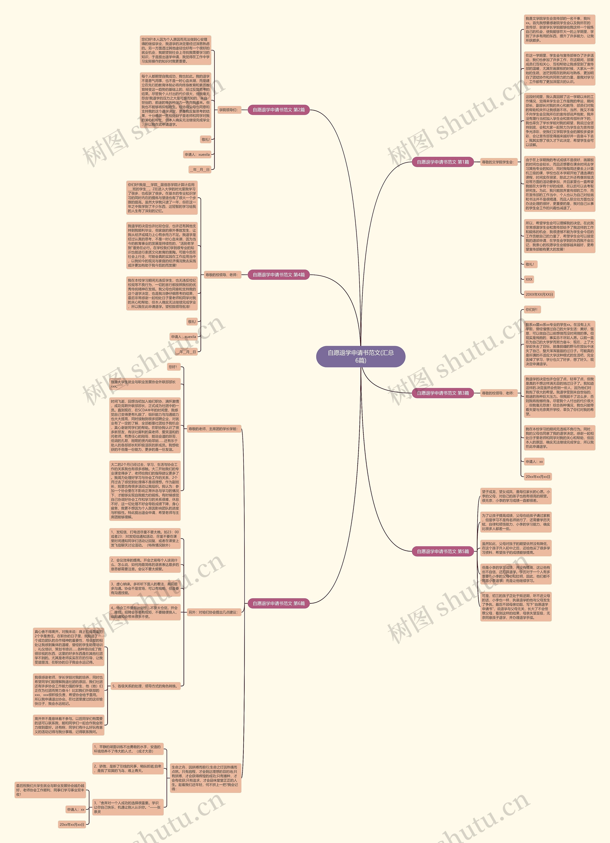 自愿退学申请书范文(汇总6篇)思维导图