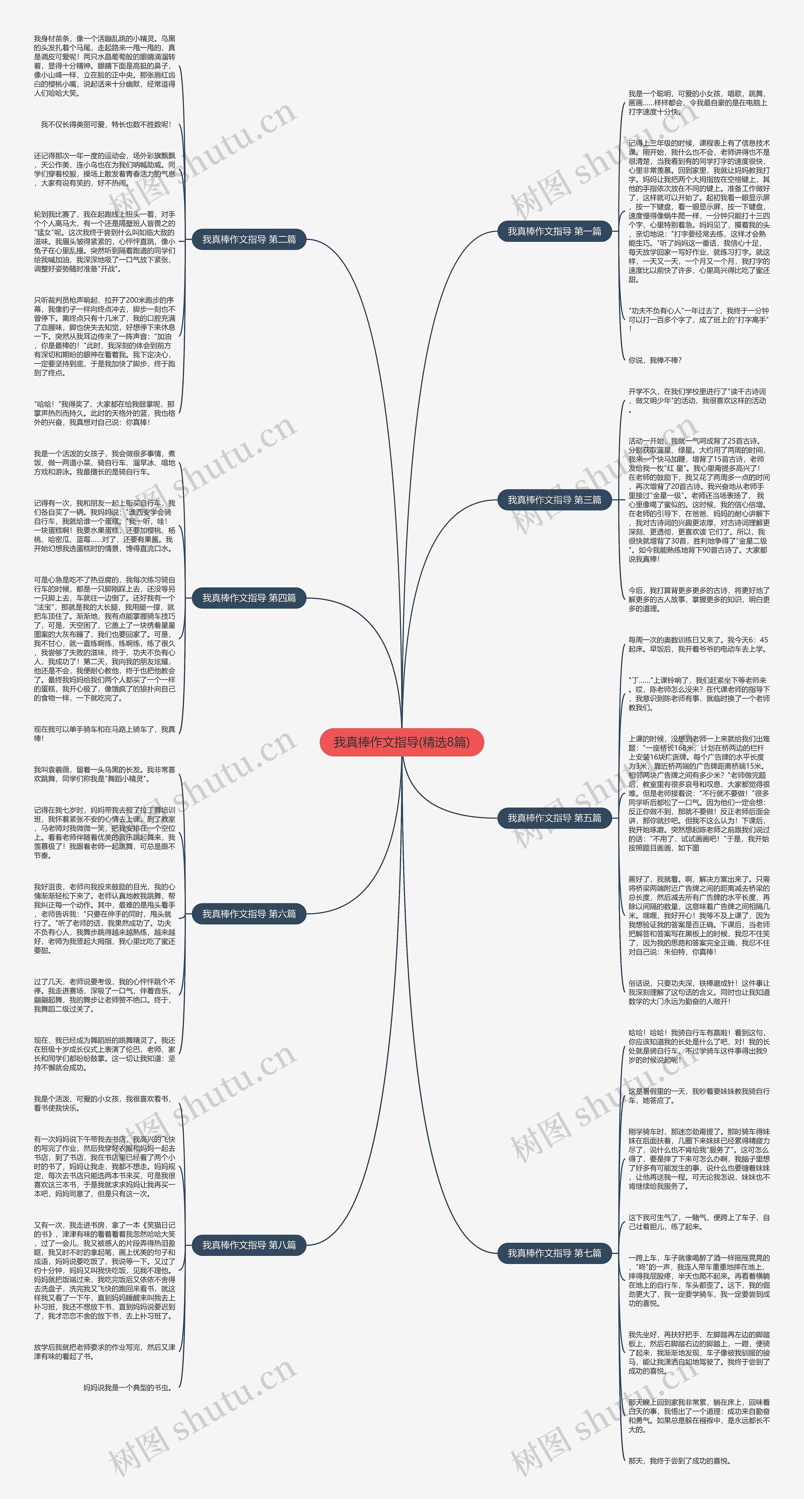 我真棒作文指导(精选8篇)思维导图