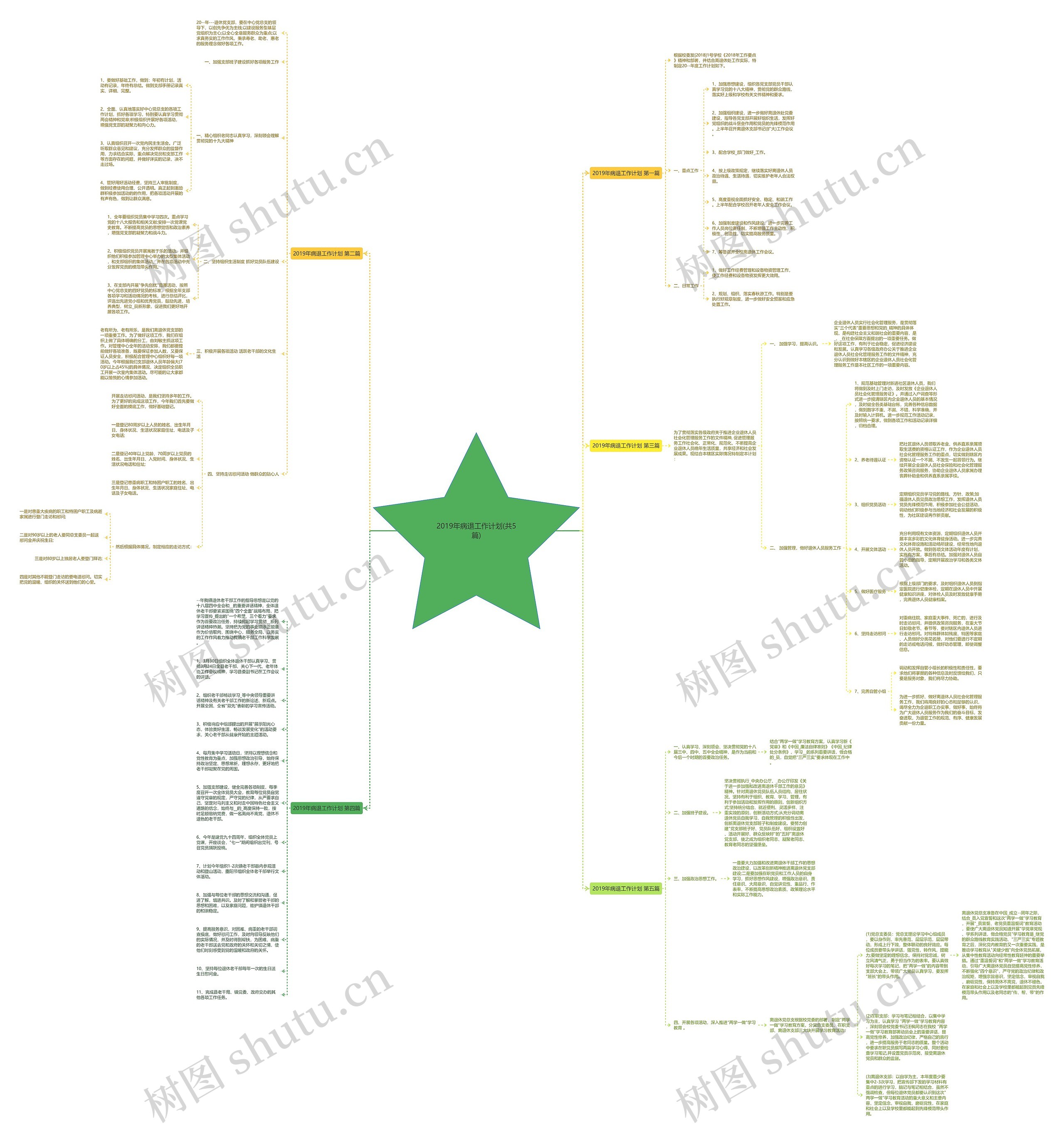 2019年病退工作计划(共5篇)思维导图