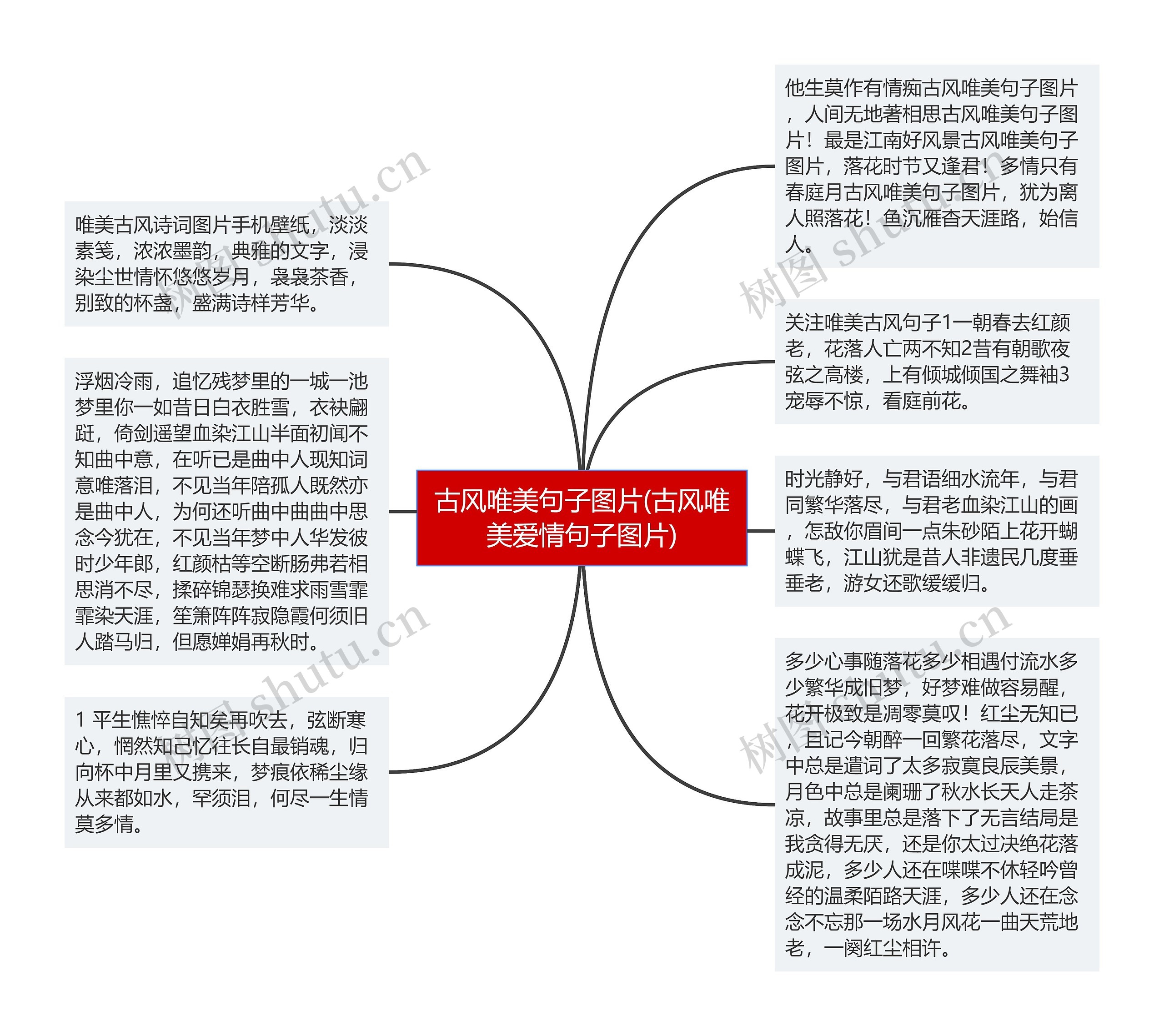 古风唯美句子图片(古风唯美爱情句子图片)思维导图