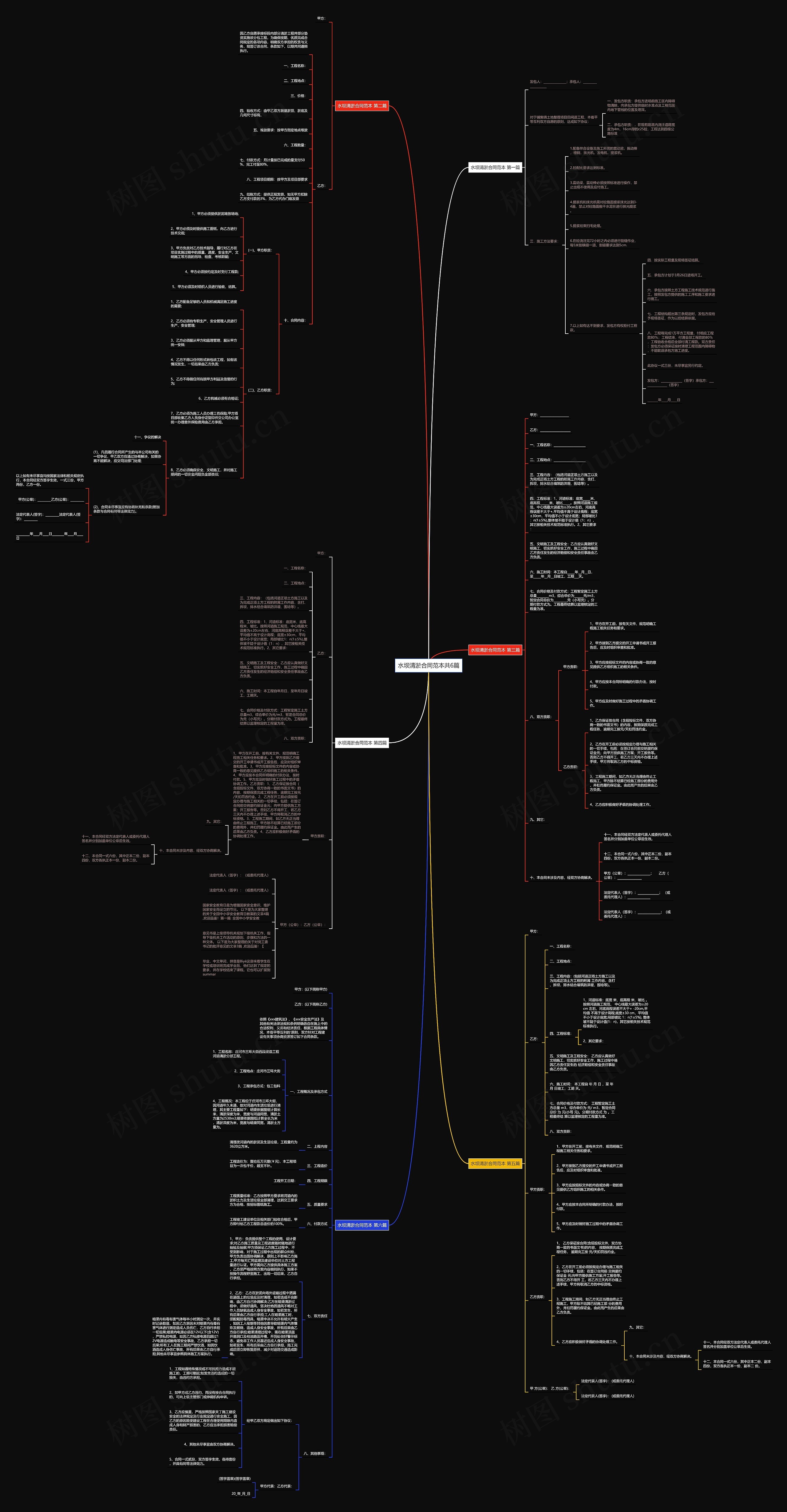 水坝清淤合同范本共6篇思维导图