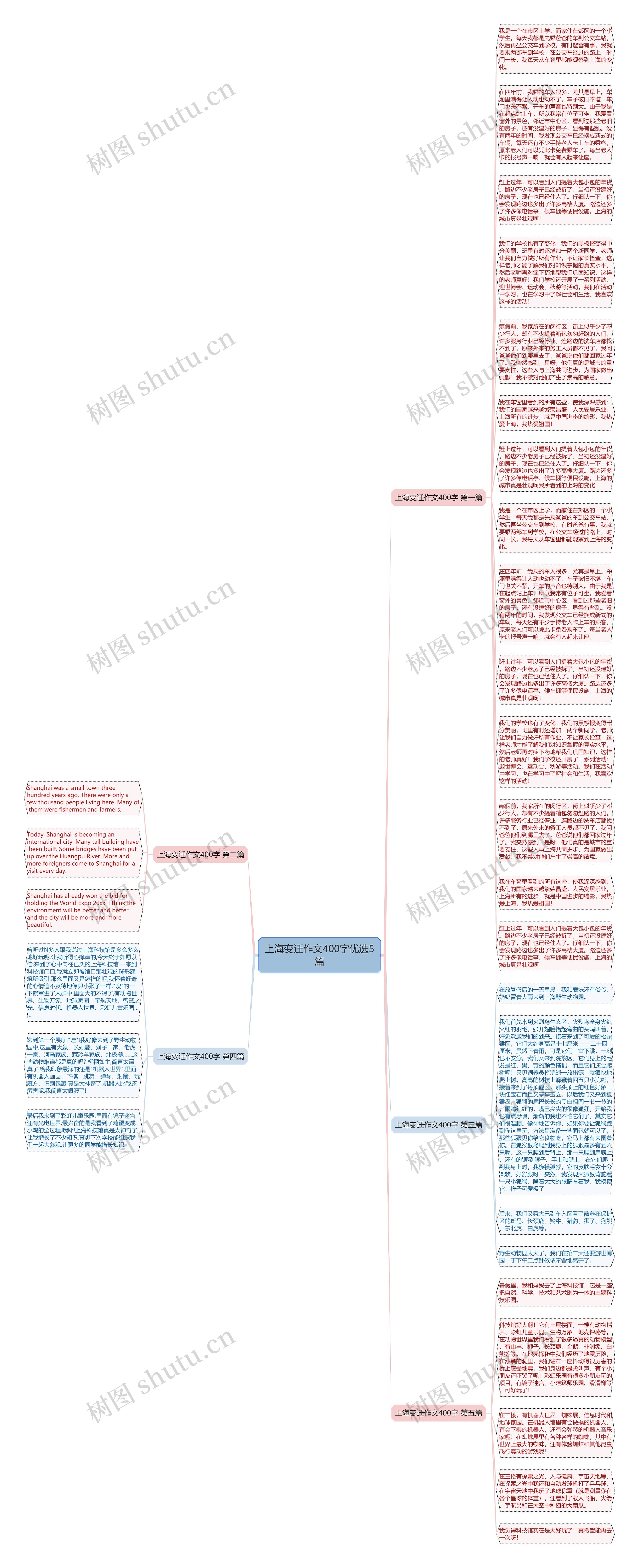 上海变迁作文400字优选5篇思维导图