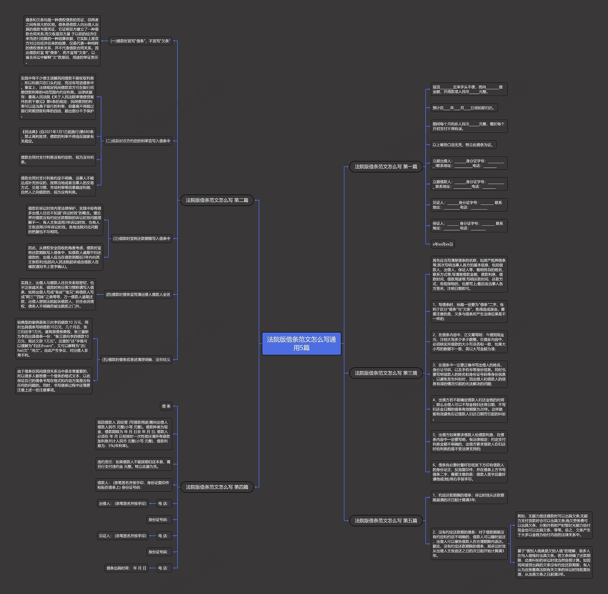 法院版借条范文怎么写通用5篇思维导图