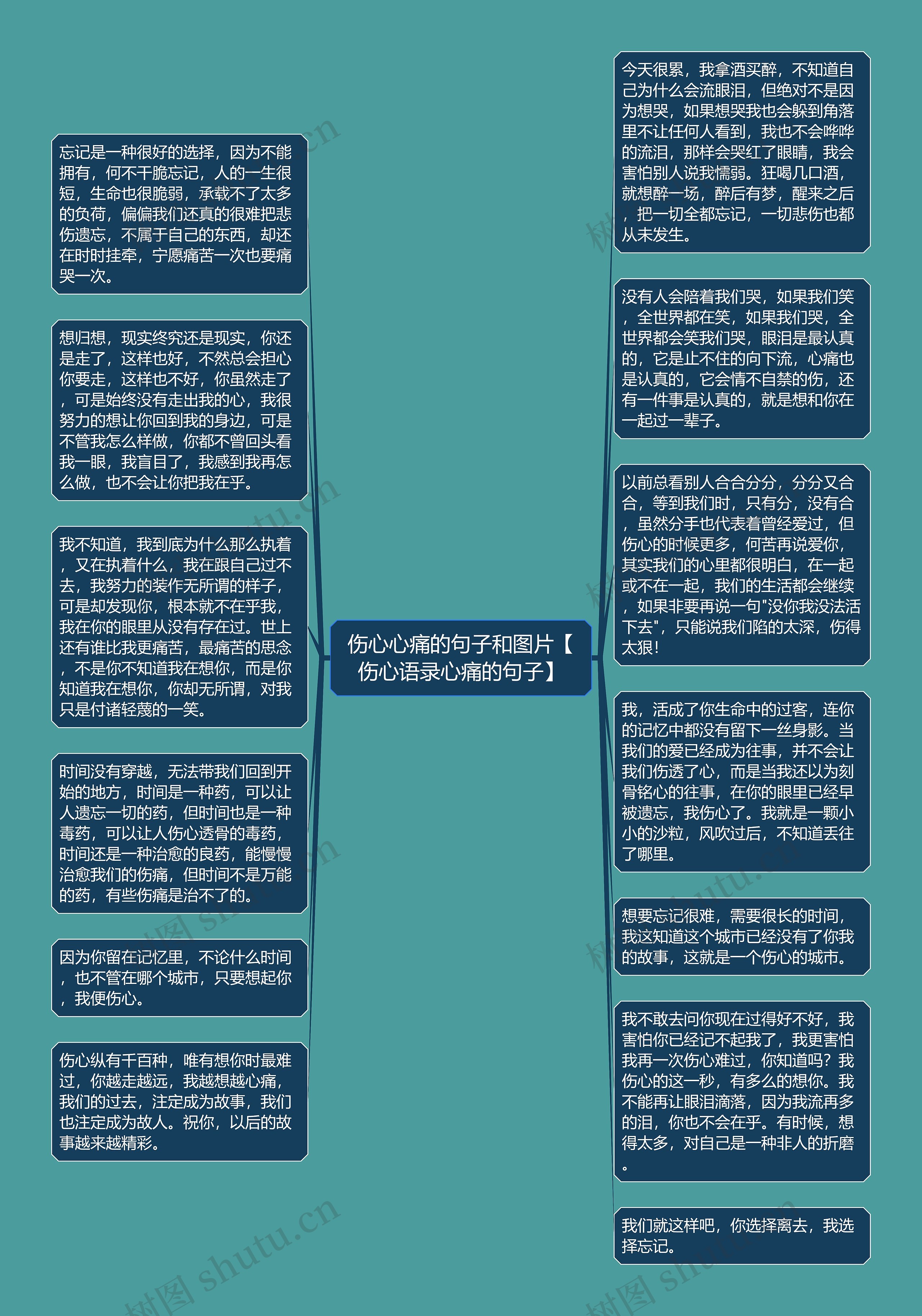 伤心心痛的句子和图片【伤心语录心痛的句子】思维导图