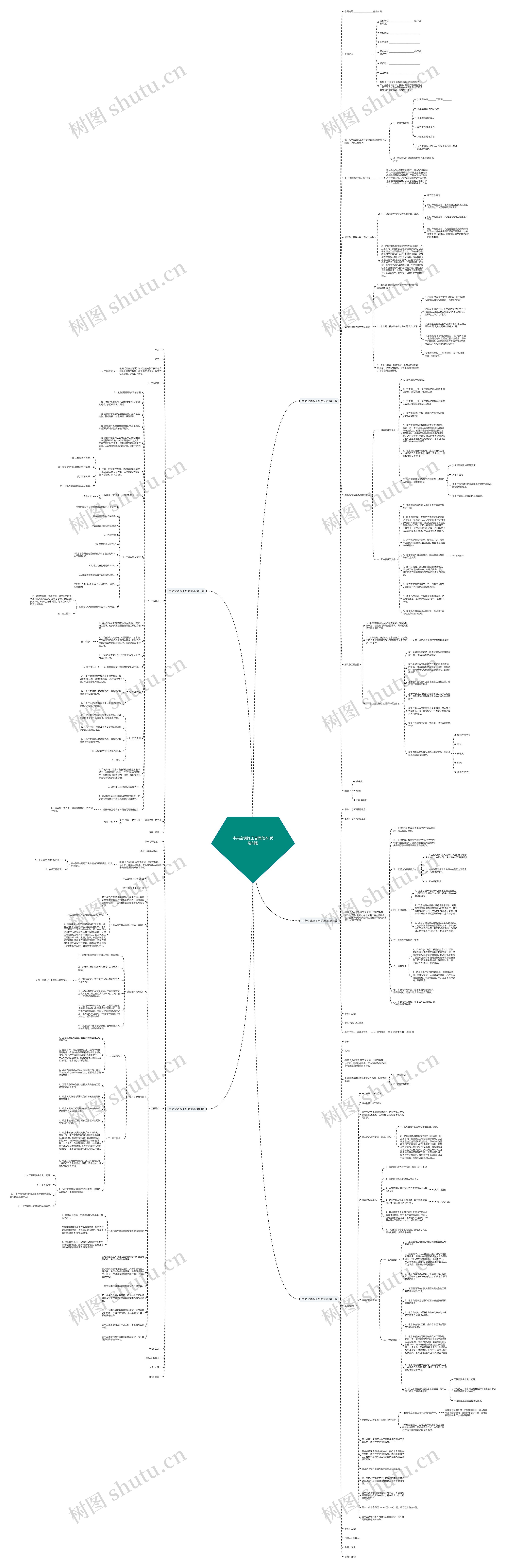 中央空调施工合同范本(优选5篇)思维导图