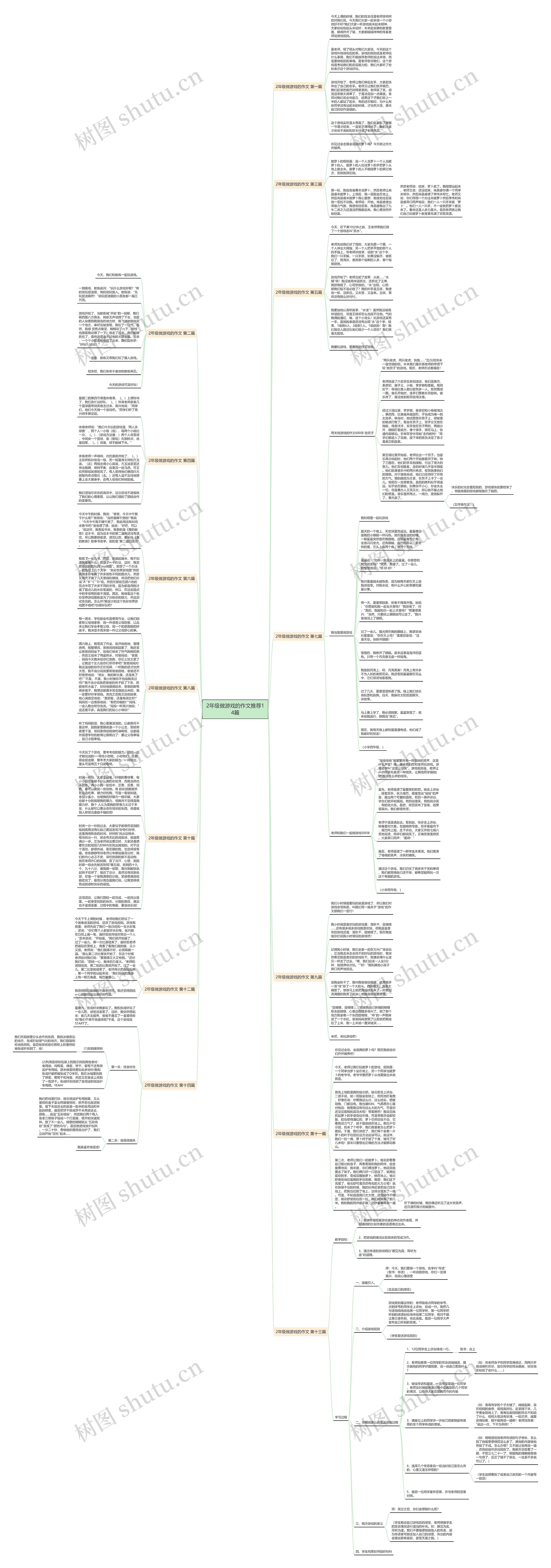 2年级做游戏的作文推荐14篇思维导图