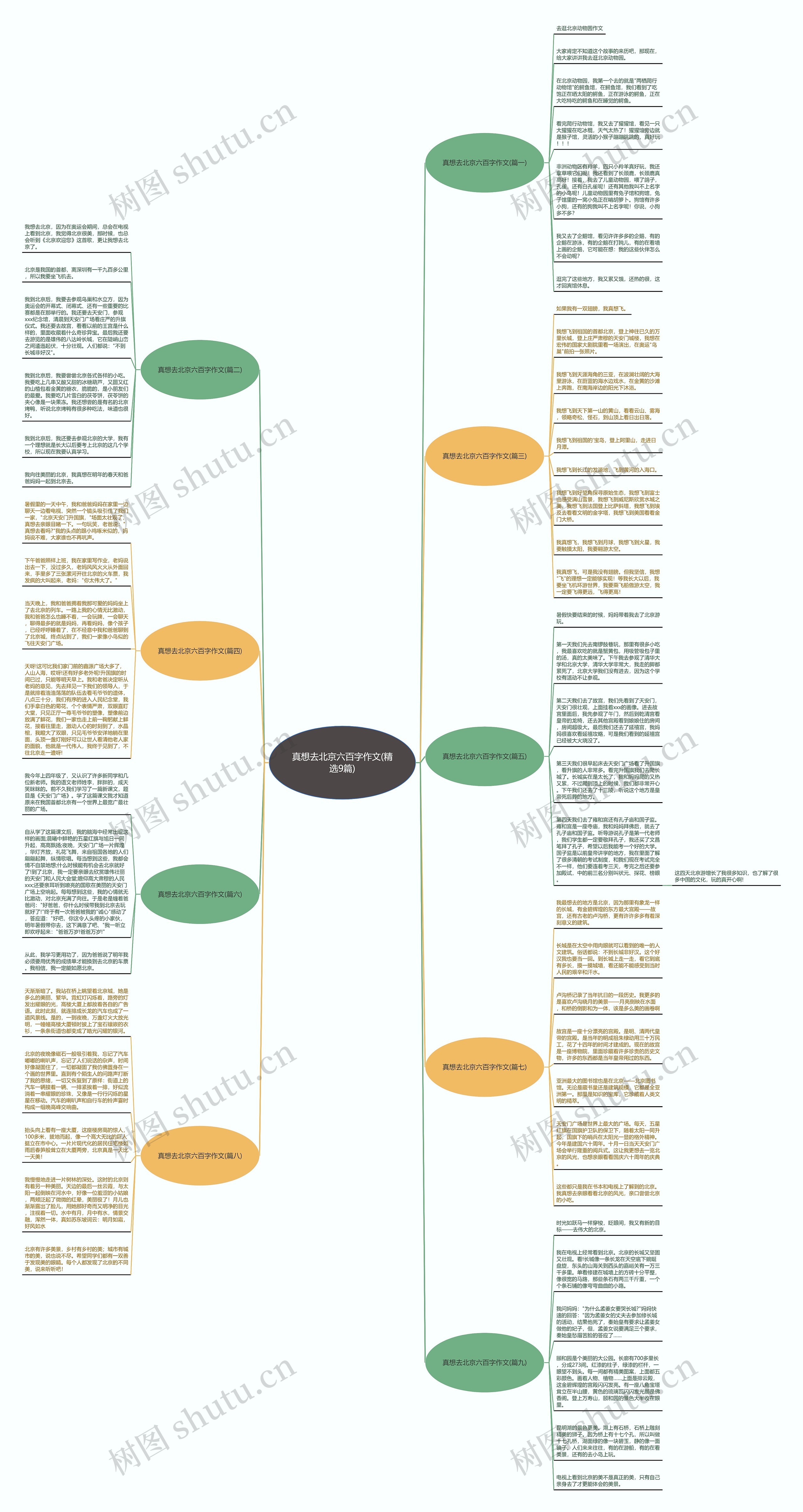 真想去北京六百字作文(精选9篇)思维导图