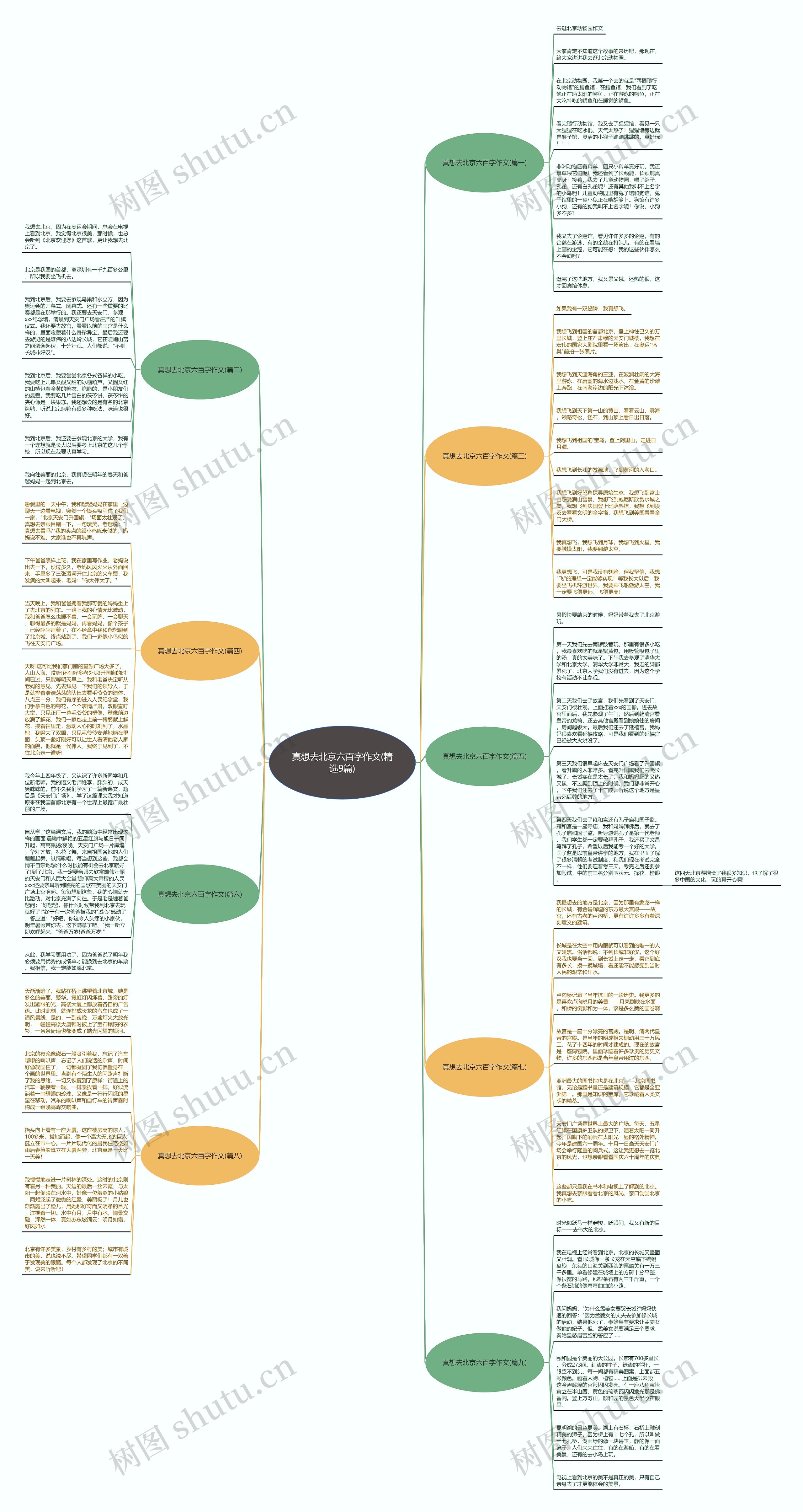 真想去北京六百字作文(精选9篇) 真想去北京六百字作文(精选9篇)